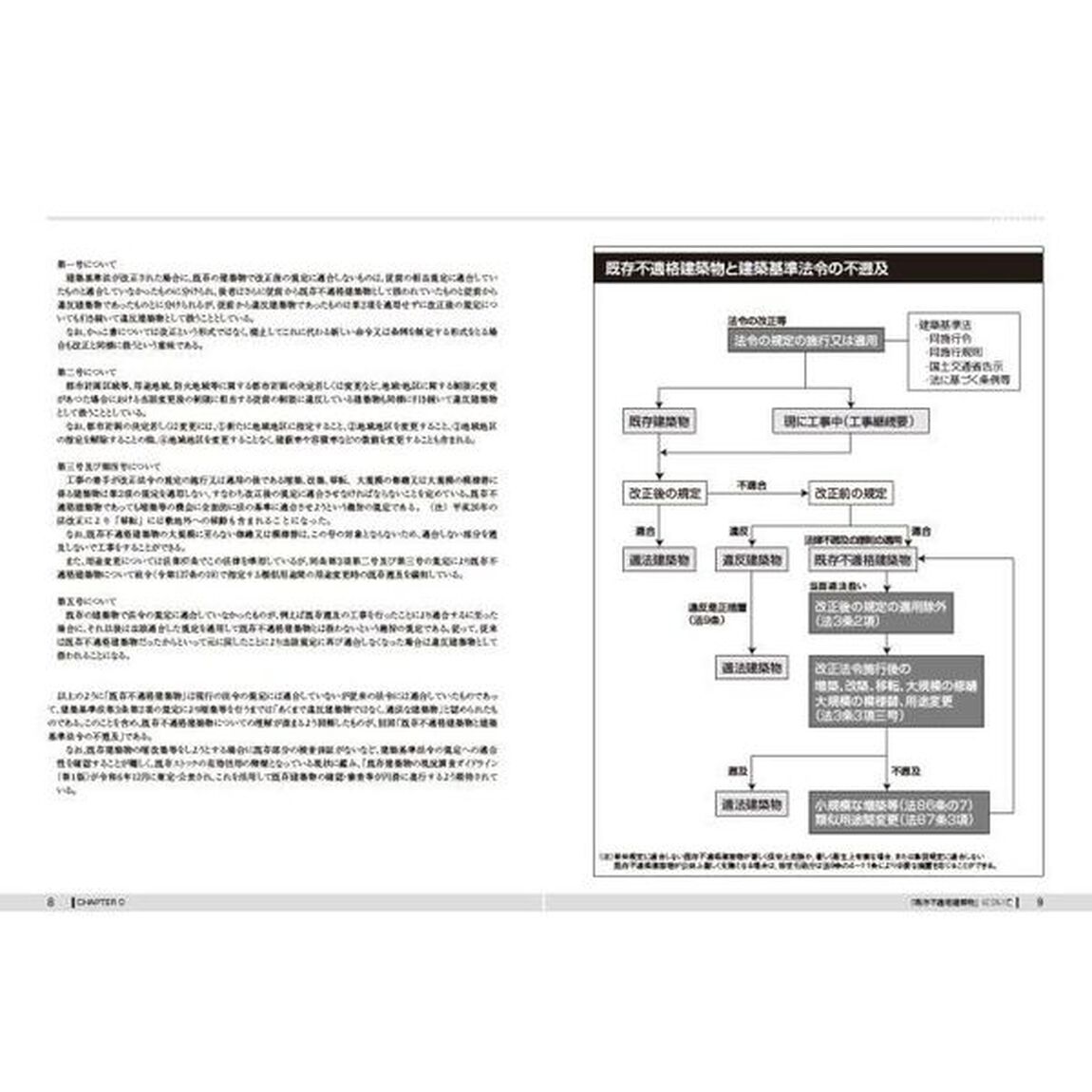 建築確認申請条文改正経過スーパーチェックシート「第５版」