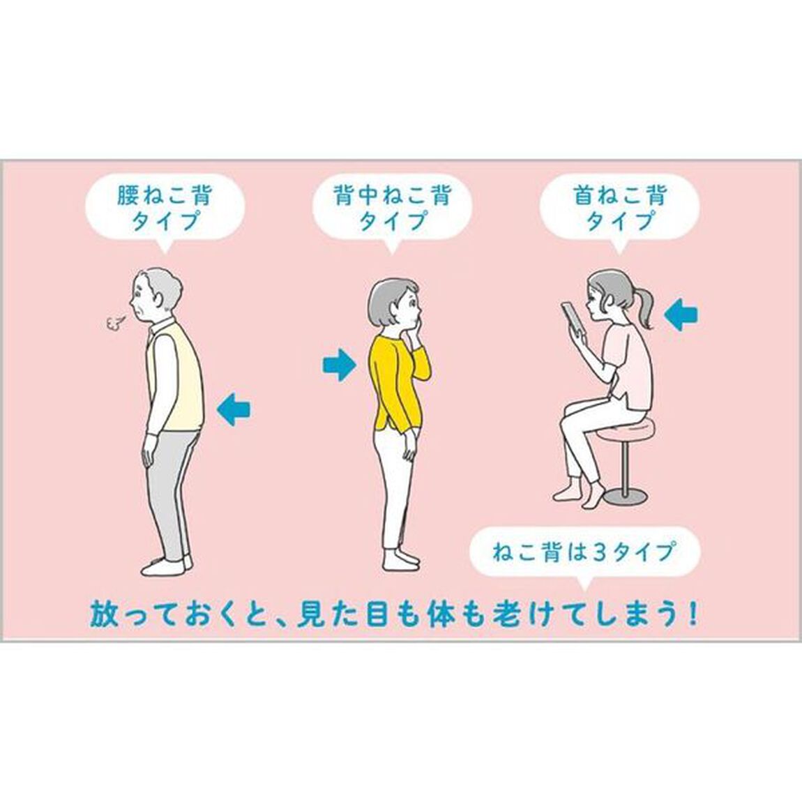 寝ながら１分！ねこ背がスーッと伸びる本