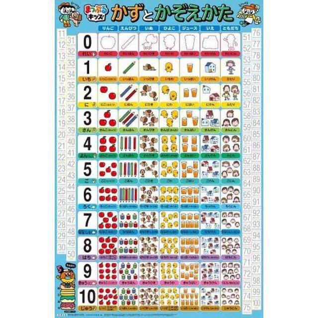 はっておぼえる　かずとかぞえかた