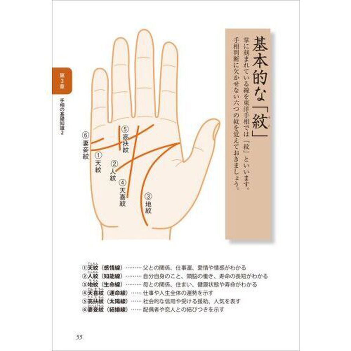 すごくよくわかる東洋手相術　秘占公開　あらゆる運勢が読み解ける手相の奥義とは？