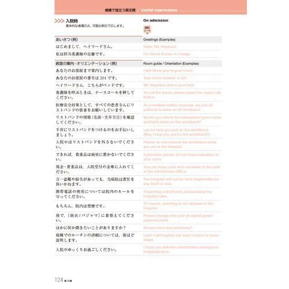 基本の１０１語の語源から学ぶ医学英語　病棟で役立つ英語表現・英文例「第２版」