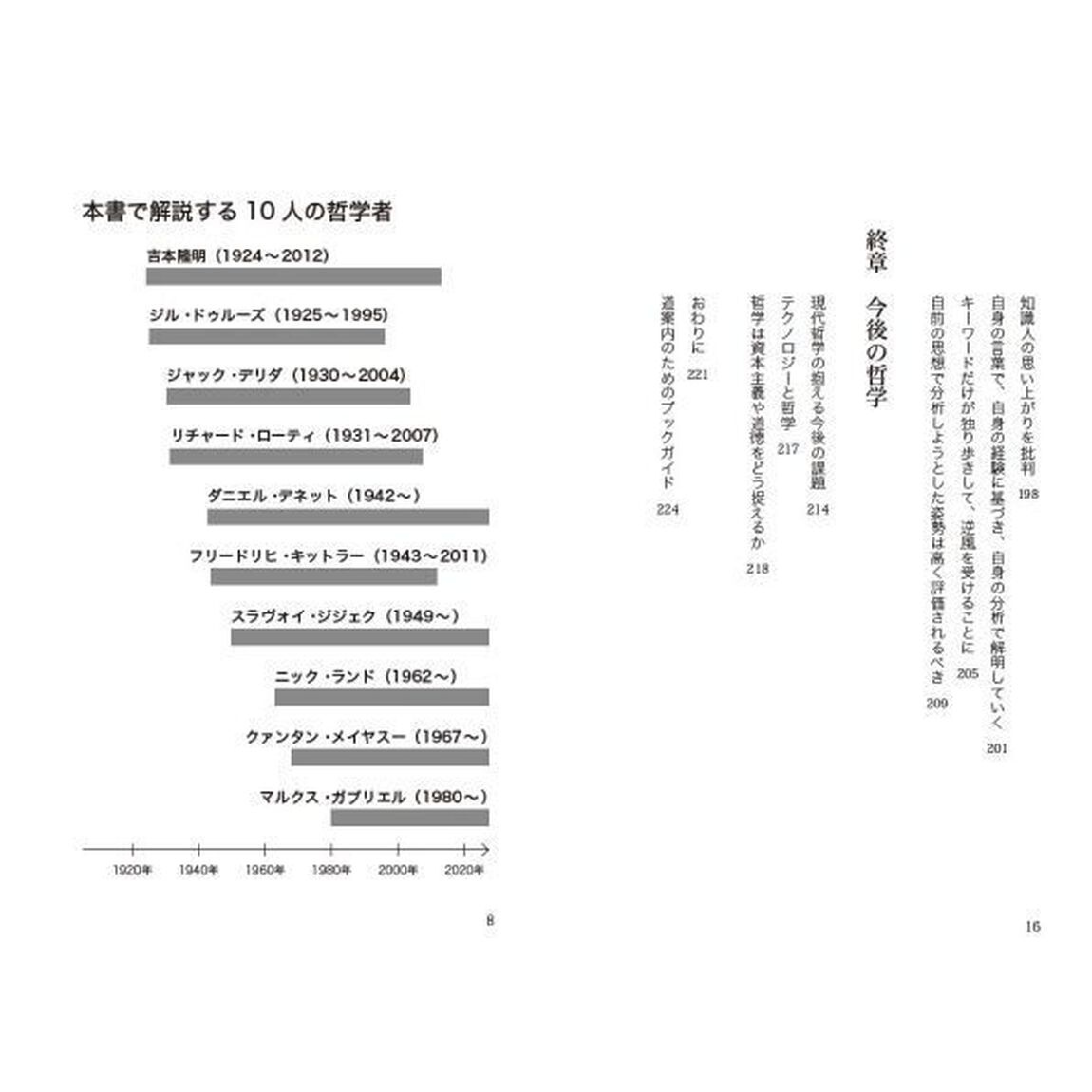 教養として学んでおきたい現代哲学者１０人