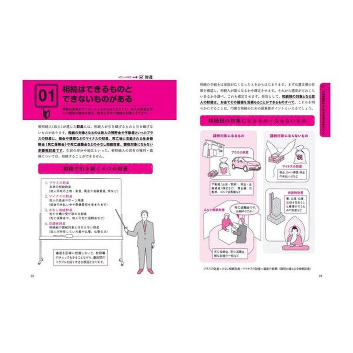 円満相続のコツ見るだけノート　決してもめない！手続きが２時間でわかる！