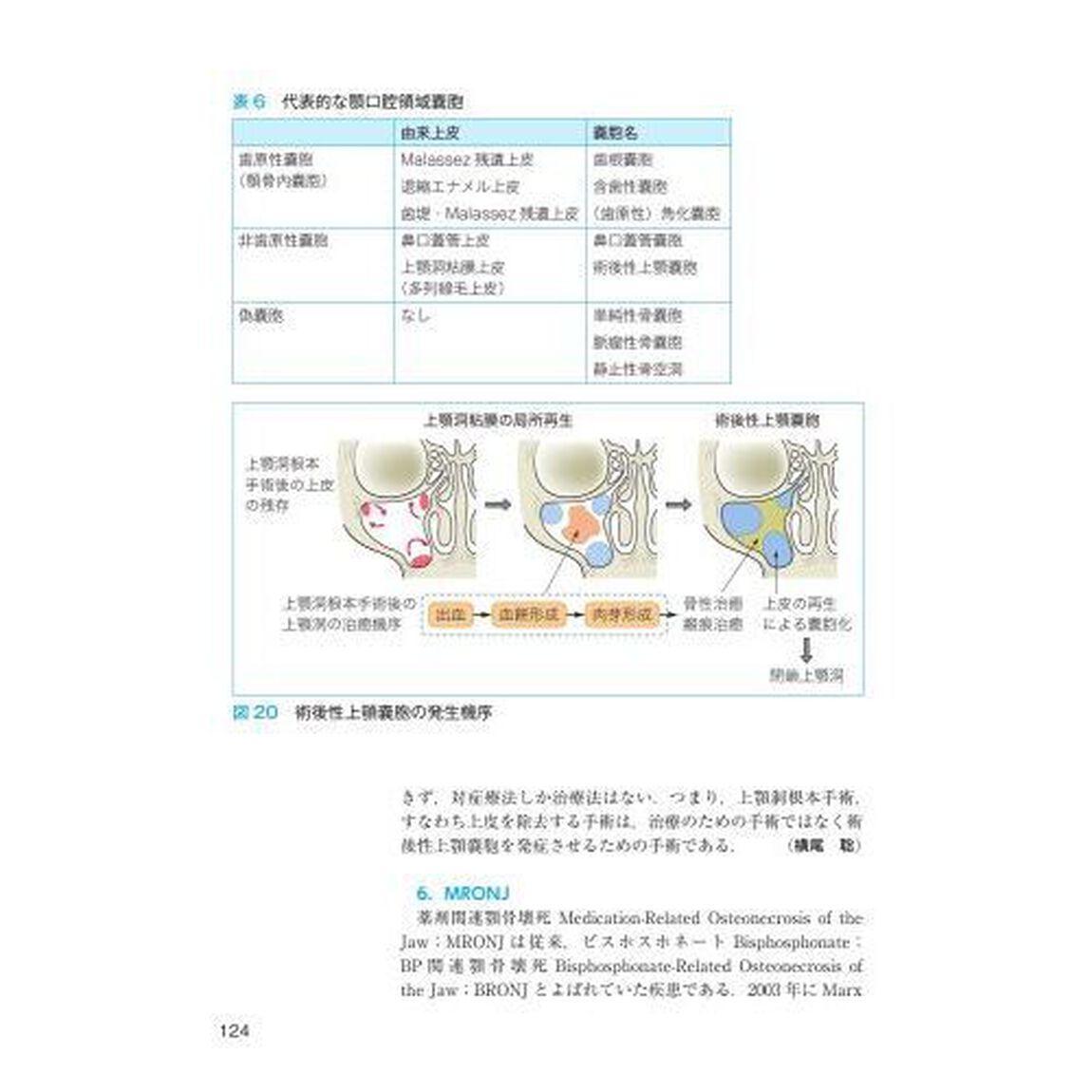 口腔外科研修ハンドブック