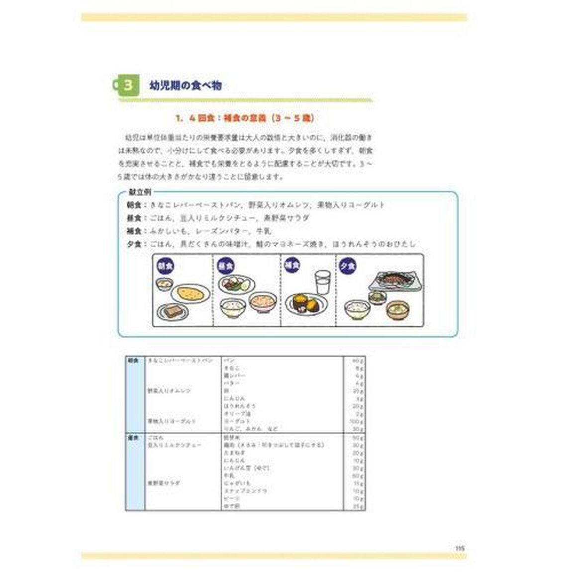 子どもの食と栄養　「生きる力」を育むために