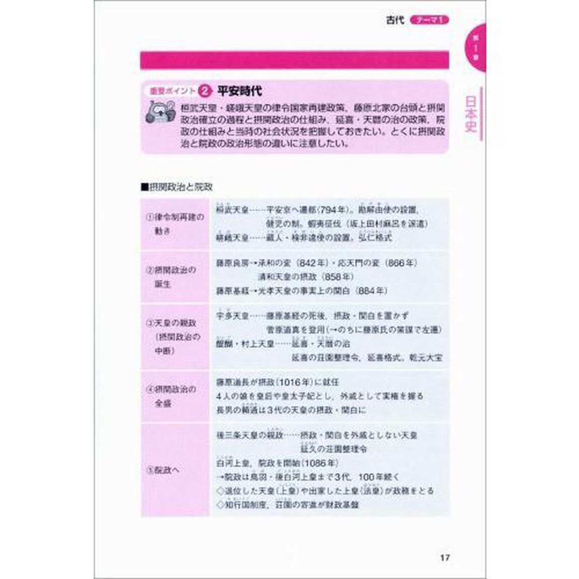 公務員試験〈高卒程度・社会人〉初級スーパー過去問ゼミ人文科学　国家一般職〈高卒・社会人〉　高卒程度都道府県職員　高卒程度市役所職員　高卒程度警察官　高卒程度消防官