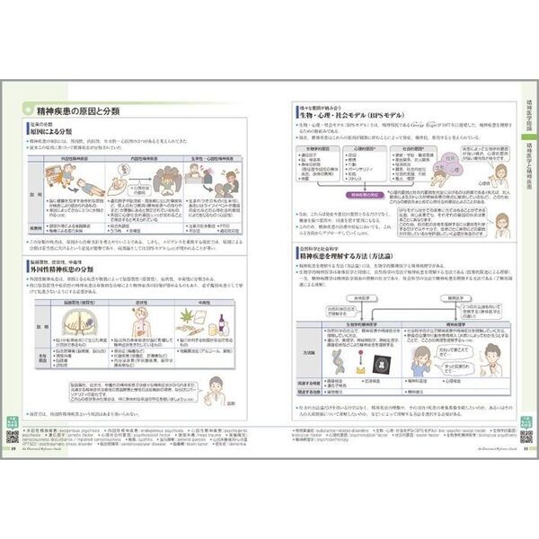 こころの健康がみえる 精神科医療 - 通販｜セブンネットショッピング