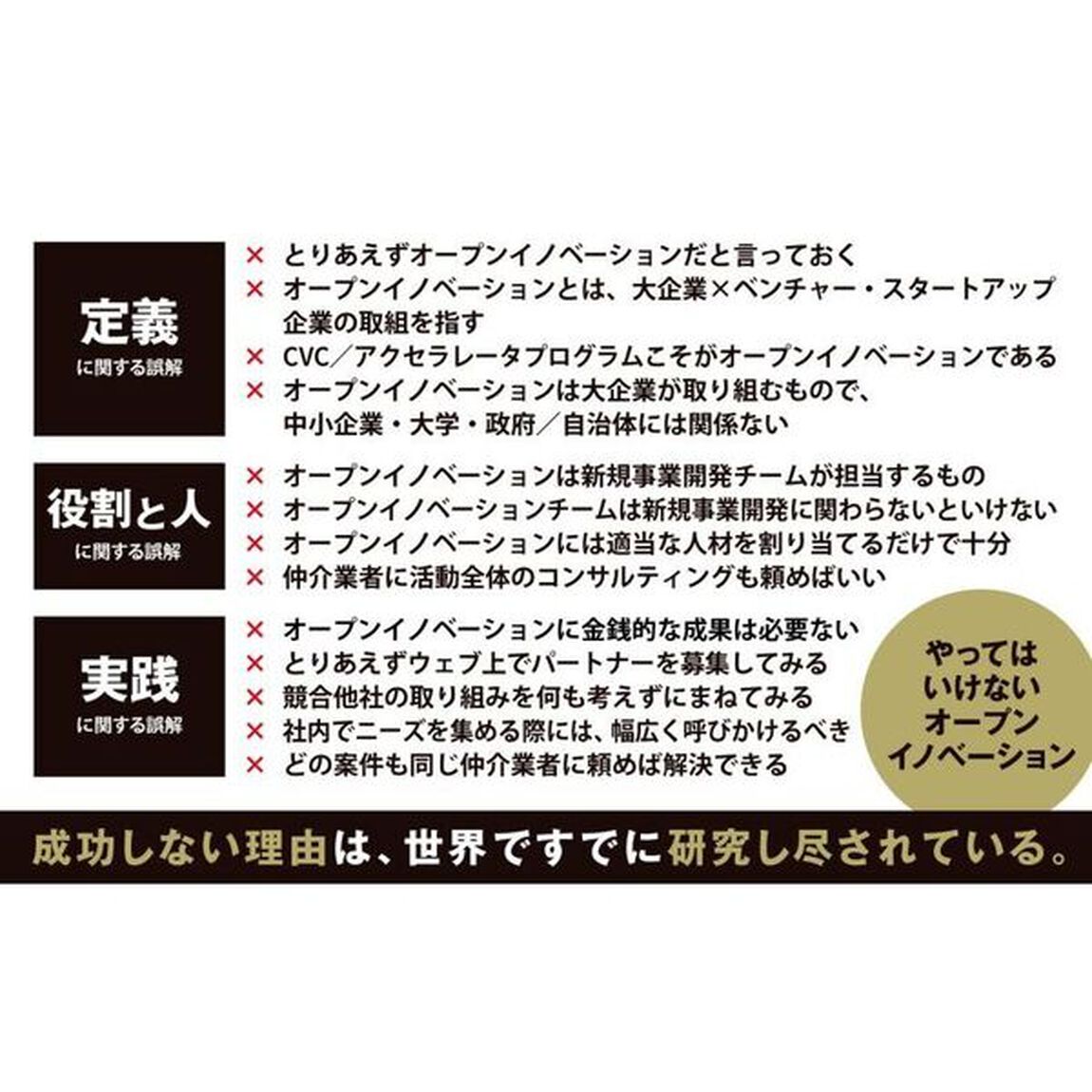 オープンイノベーション担当者が最初に読む本　外部を活用して成果を生み出すための手引きと実践ガイド