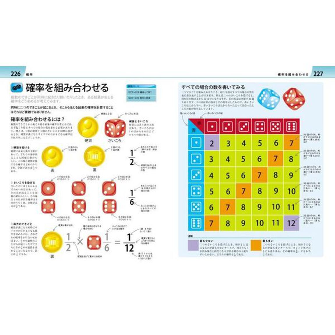 親子で学ぶ数学図鑑　基礎からわかるビジュアルガイド