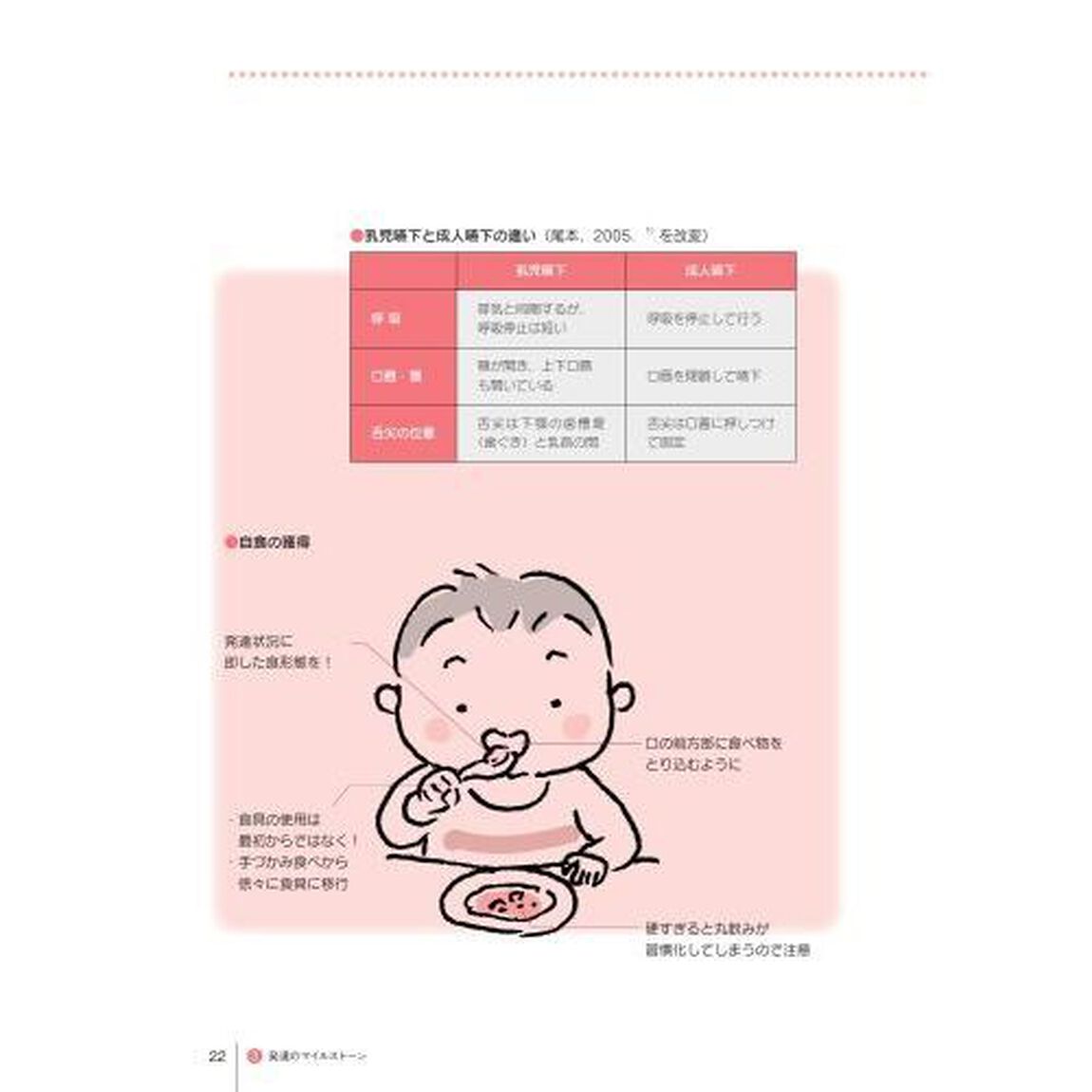 赤ちゃんが自分で食べていくためのサポートガイド　摂食機能発達のための口・手・こころの育て方