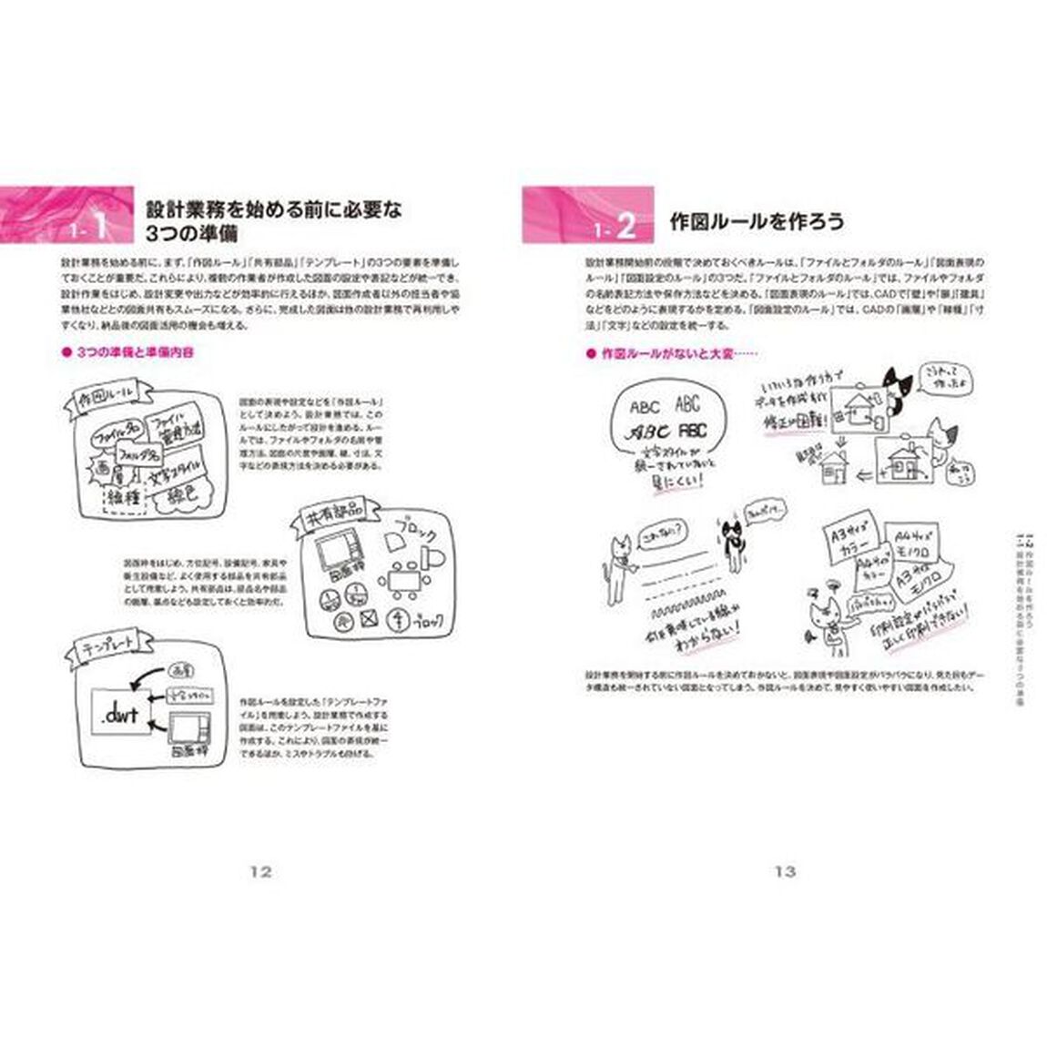 ＡｕｔｏＣＡＤを２００％使いこなす本　もっと仕事がはかどる、ＡｕｔｏＣＡＤのコツを教えます。