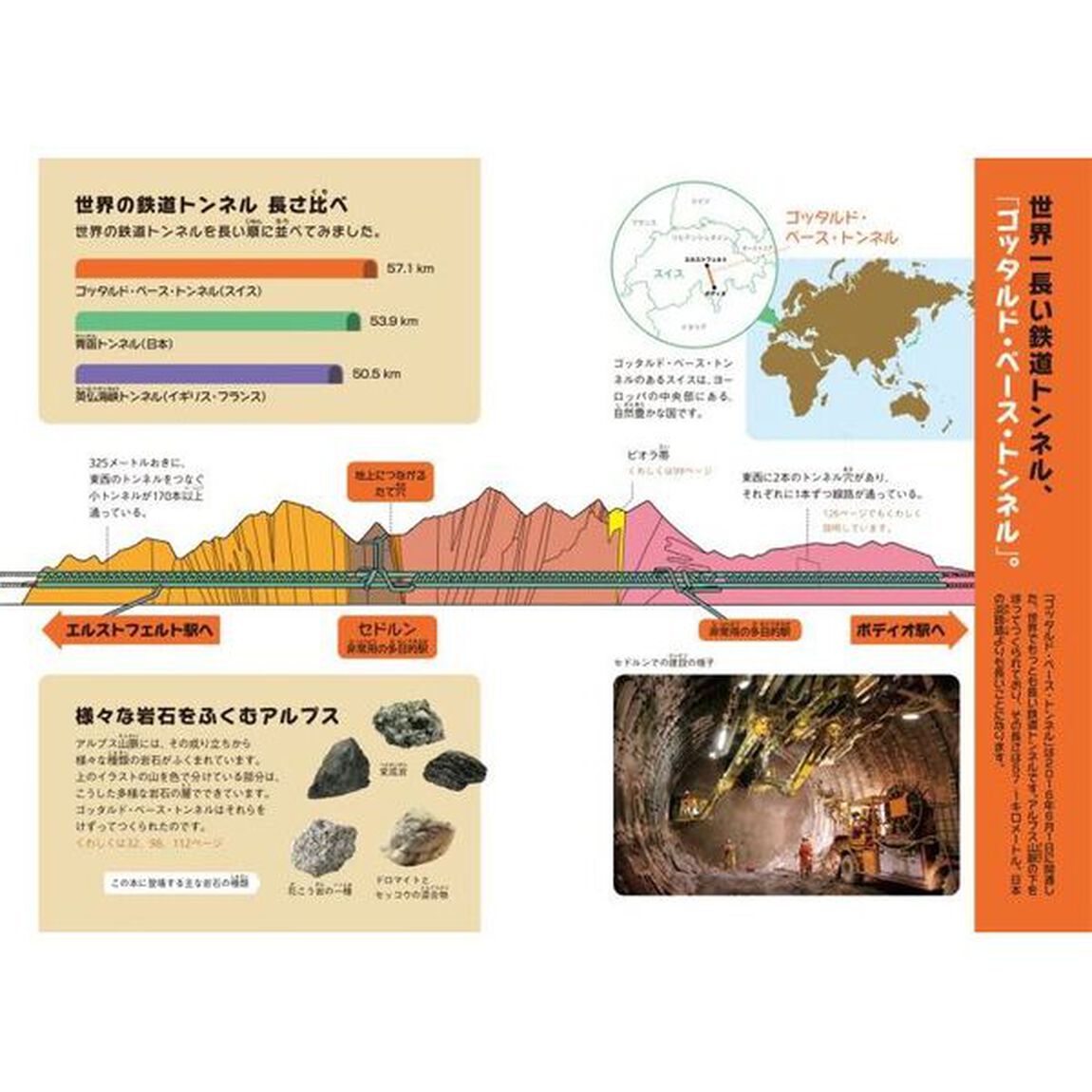 世界一長い鉄道トンネル　スイス・アルプス山脈をほりすすむ