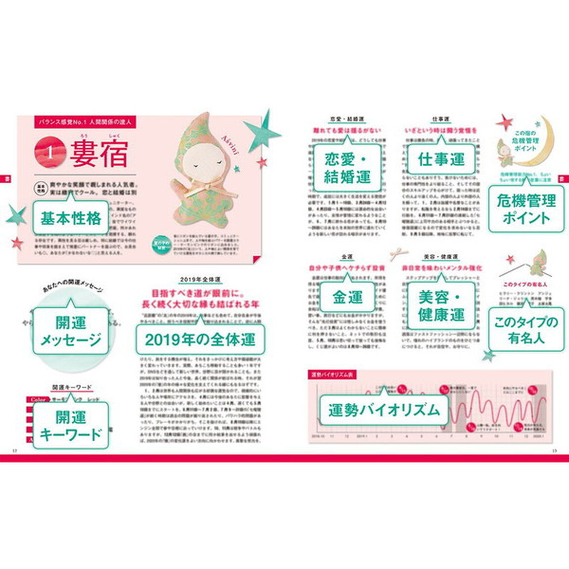 水晶玉子のオリエンタル占星術　幸運を呼ぶ３６５日メッセージつき　開運暦２０１９