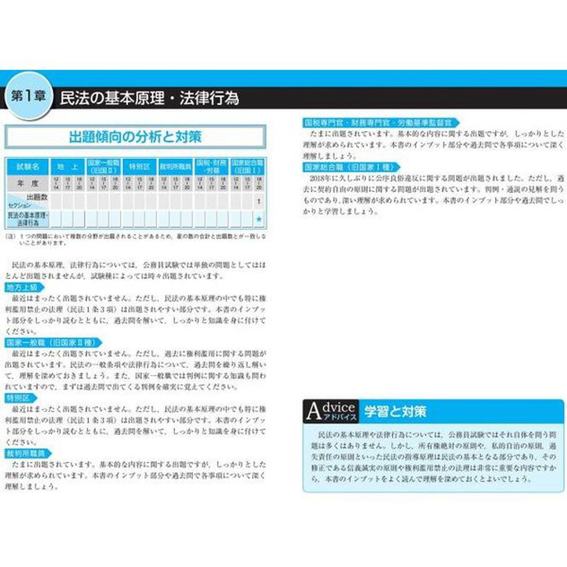 公務員試験本気で合格！過去問解きまくり！　大卒程度　２０２２－２３年合格目標１０「民法　１」