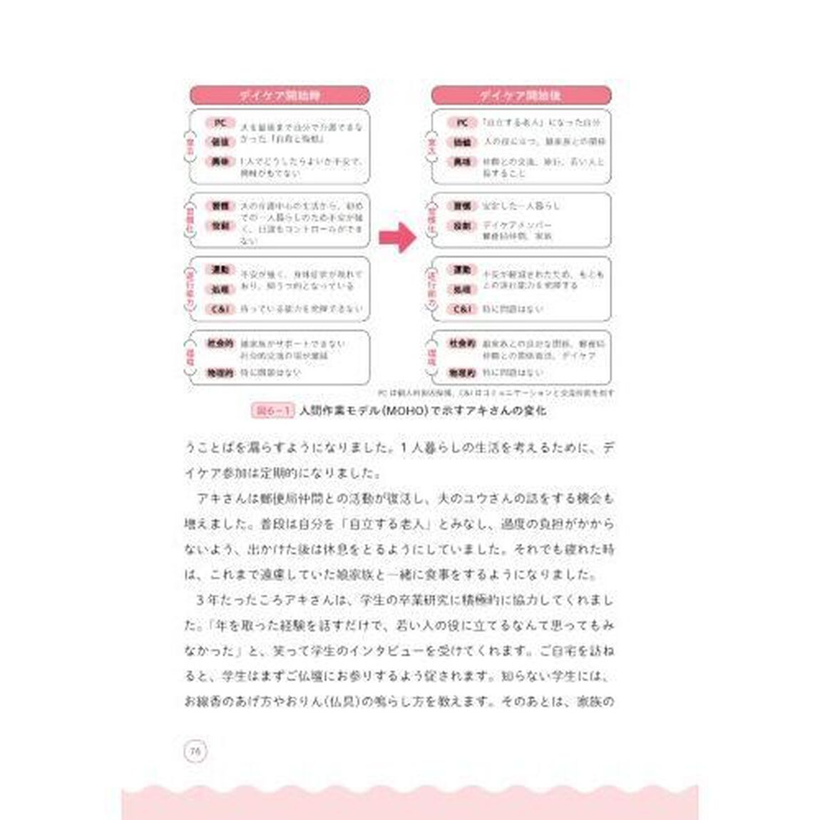高齢期作業療法のものがたり　臨床に役立つ１０の実践