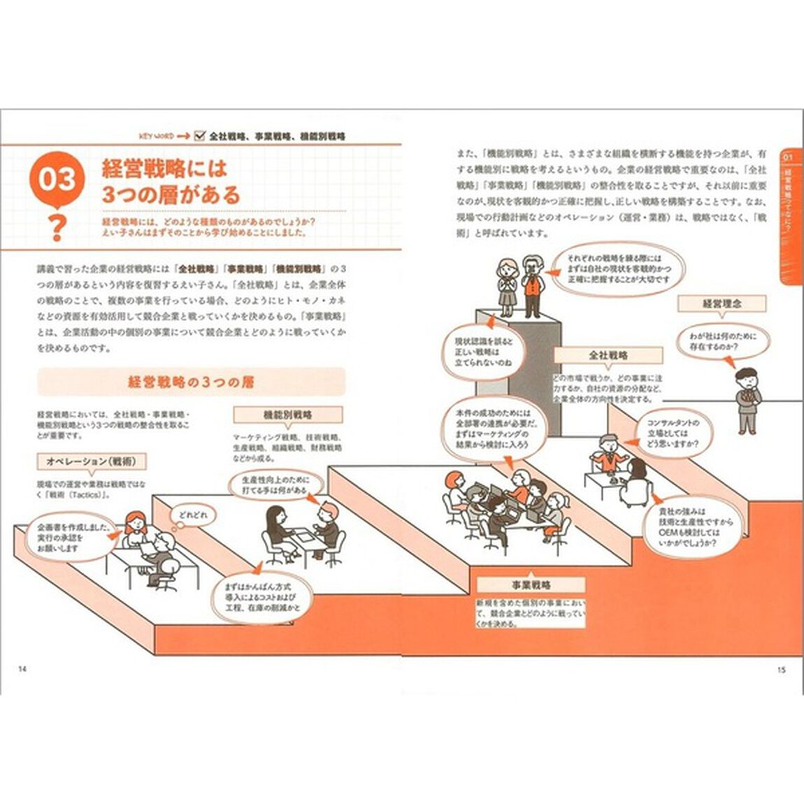 ゼロからわかる！経営戦略見るだけノート