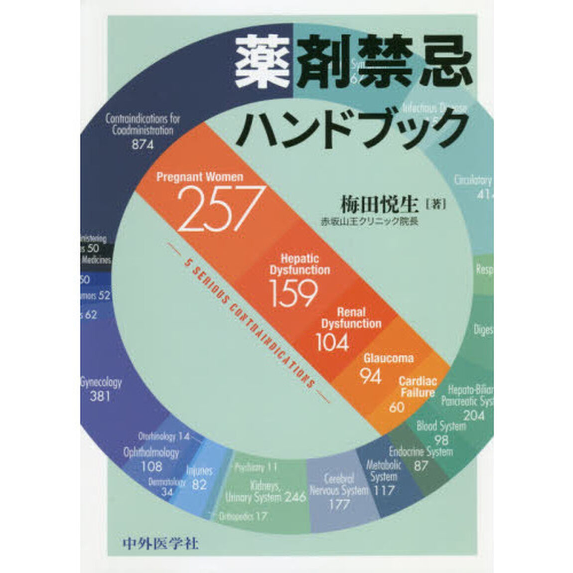 薬剤禁忌ハンドブック