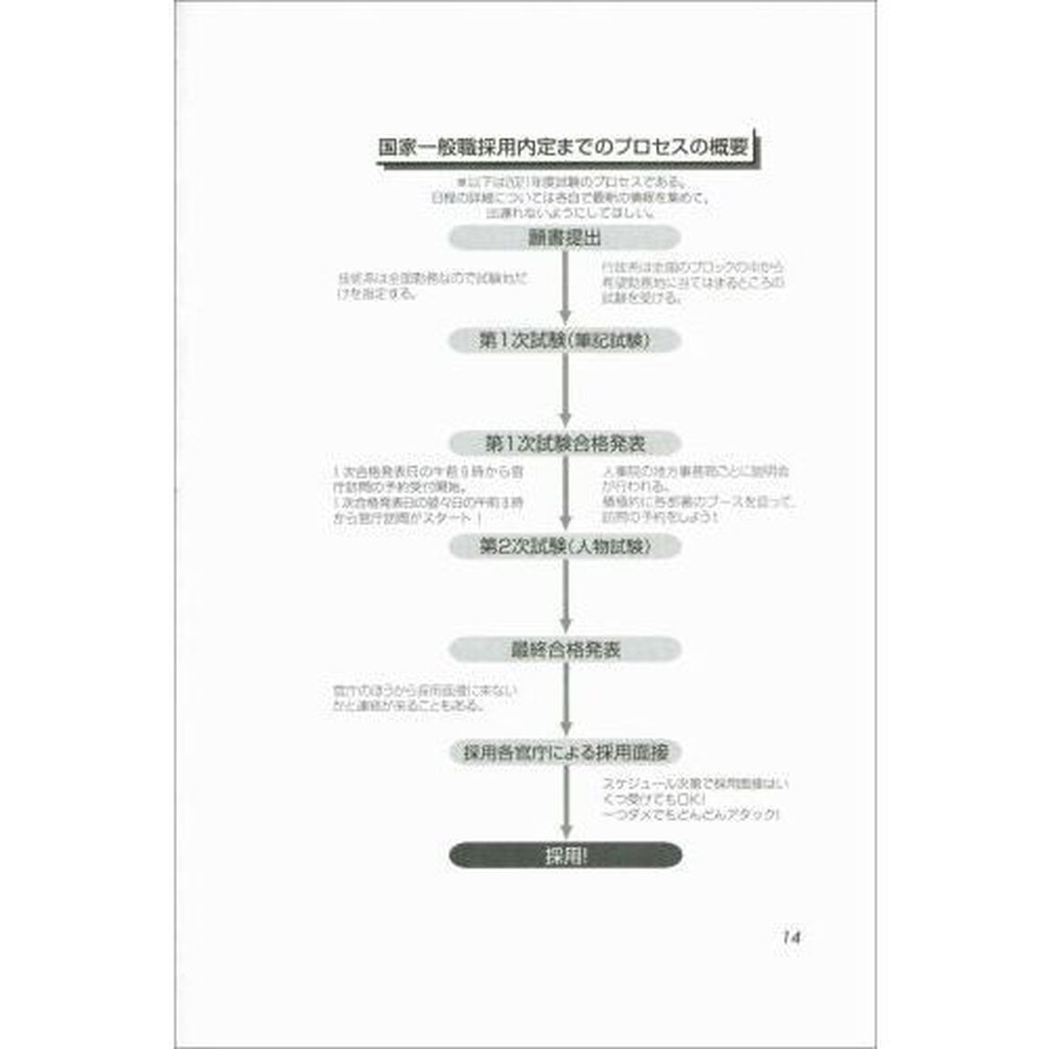 大卒程度公務員面接対策ハンドブック　２０２２年度版
