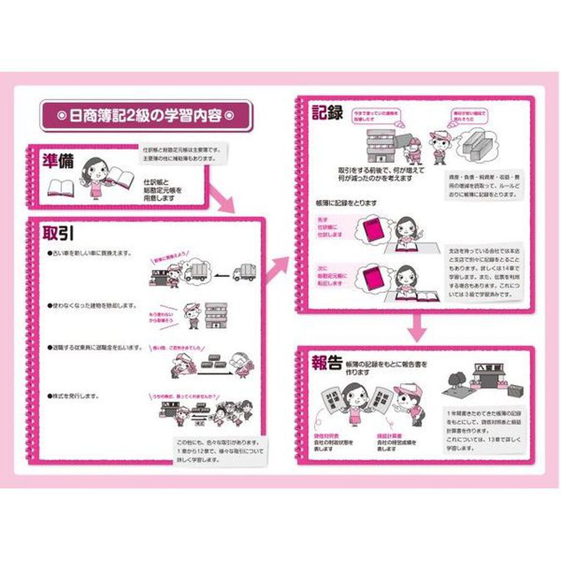 日商簿記２級光速マスターＮＥＯ商業簿記テキスト　らくらく学ぶ！「第６版」