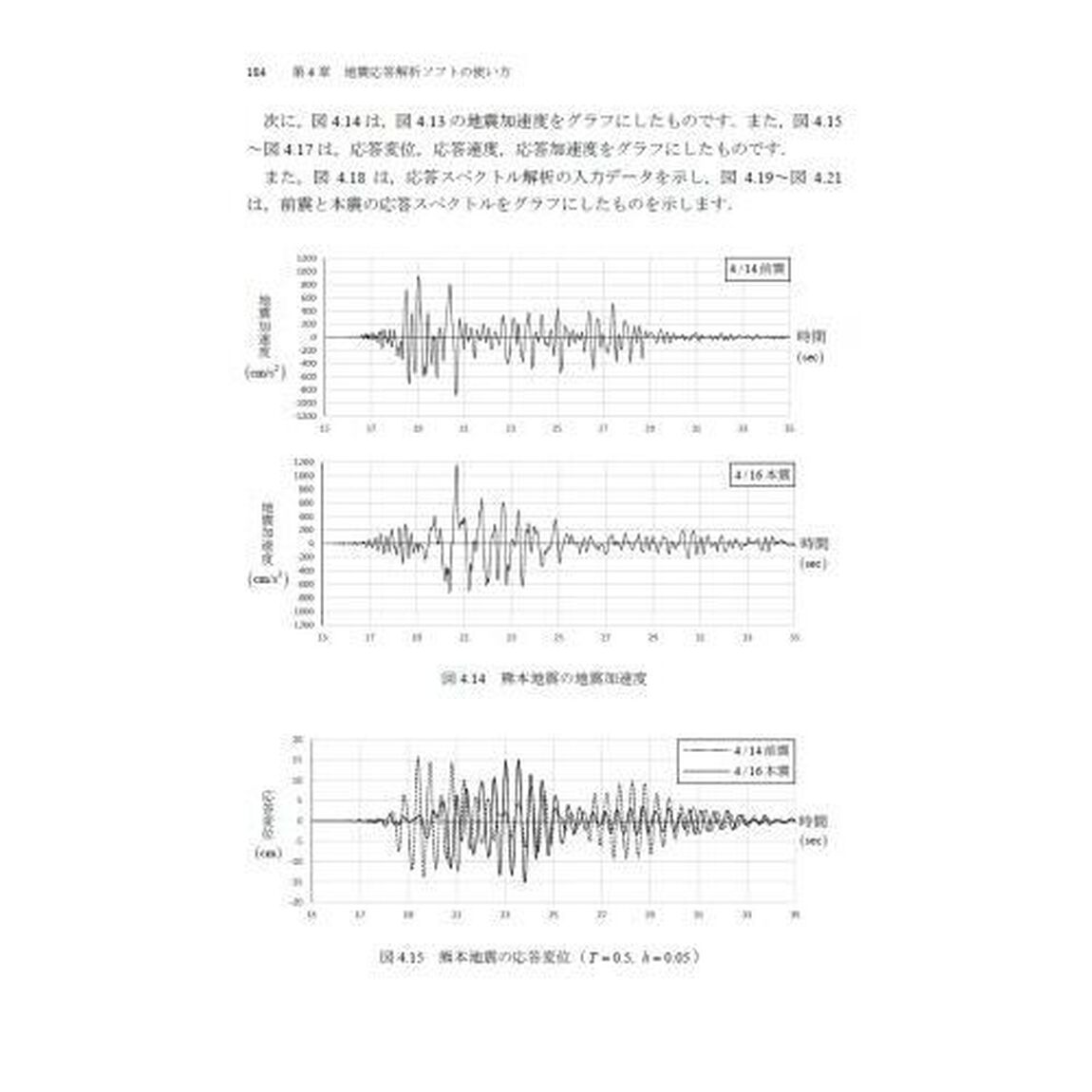 Ｅｘｃｅｌで解く構造力学　振動解析編