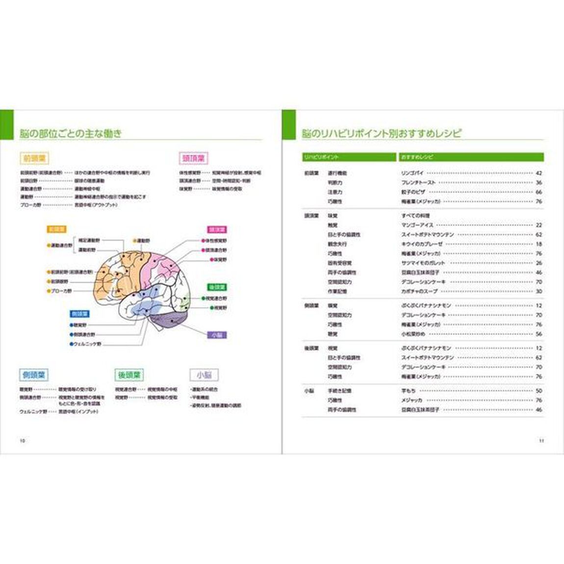 医者がすすめるクッキングリハビリ　料理で簡単トレーニング