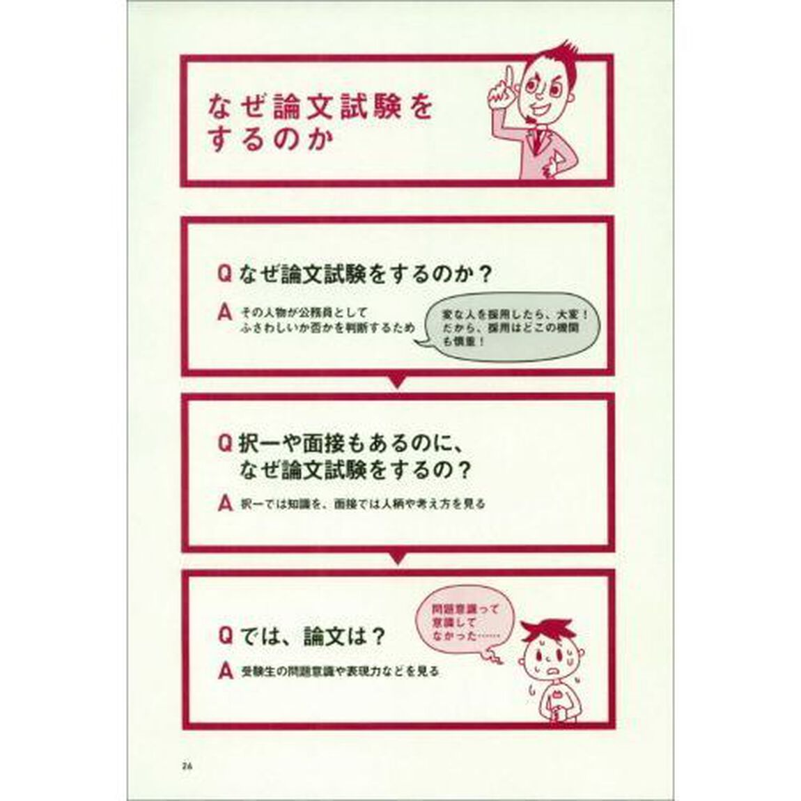 現職採点官が教える！合格論文術　公務員試験　２０２１年度版