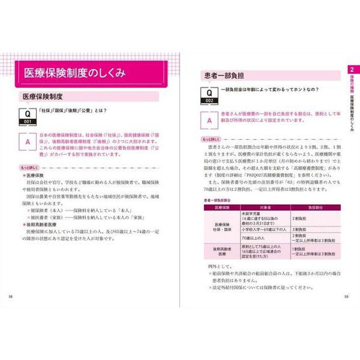 調剤報酬事務〈よくある疑問〉がすっきりわかる本　&rsquo;２０－&rsquo;２１年版