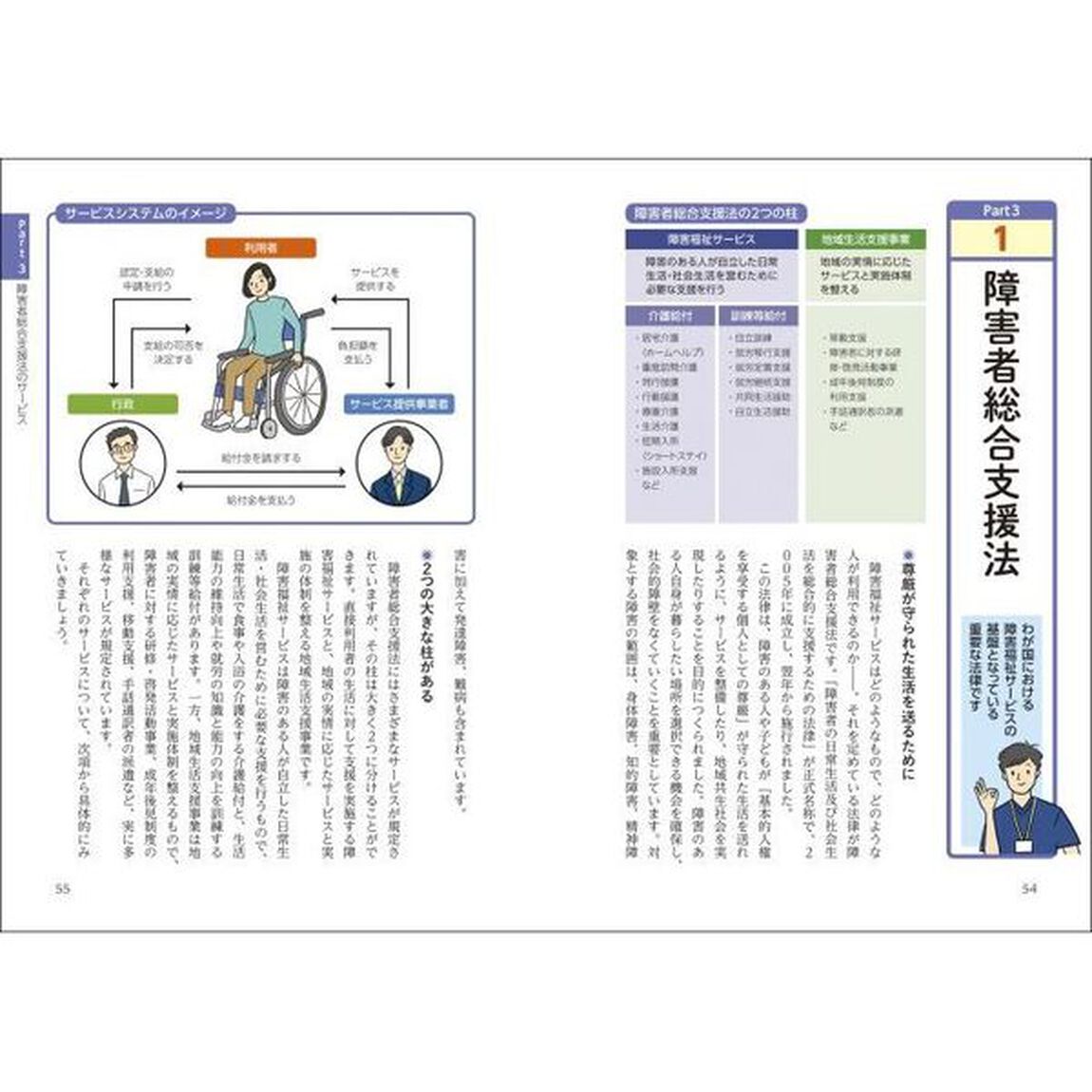 障害福祉に関する法律・支援・サービスのすべて