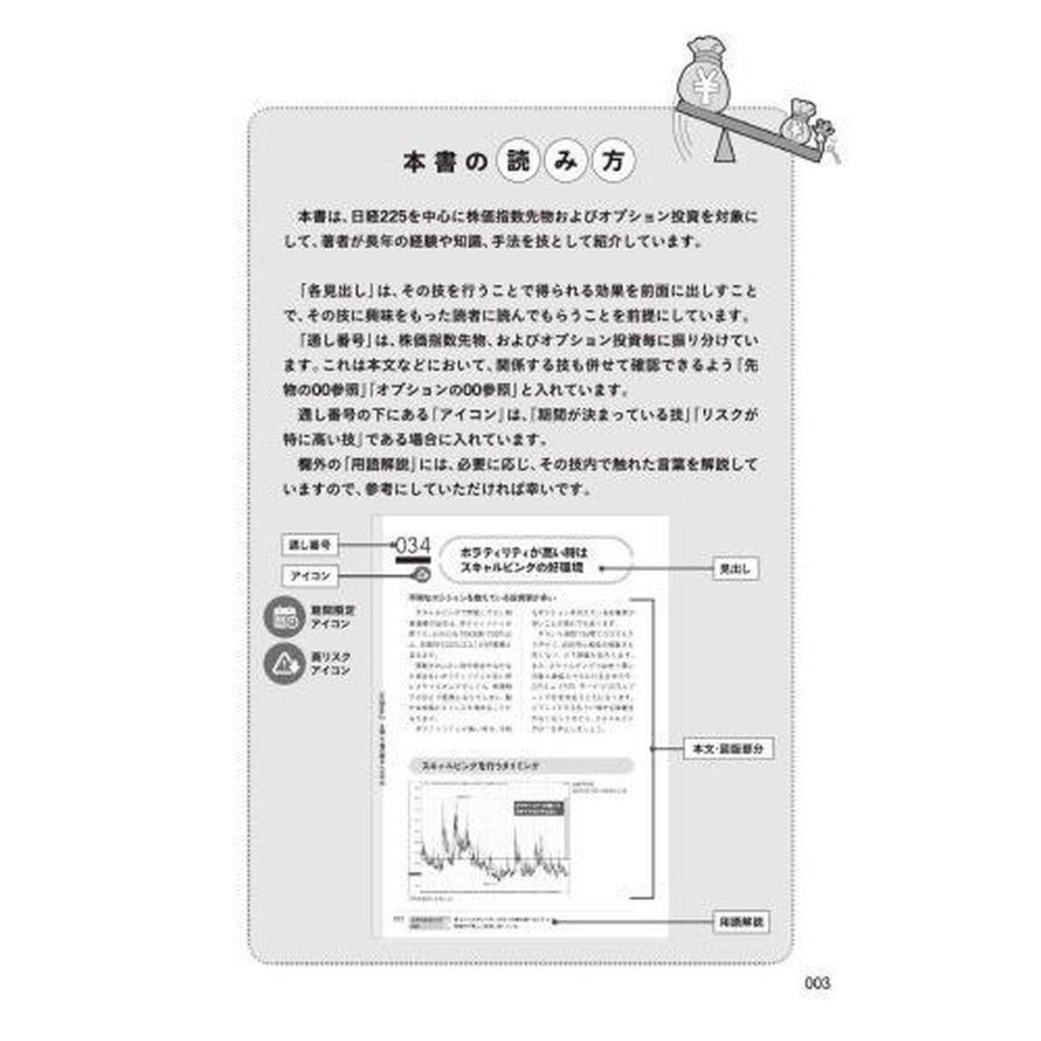 日経225 175の稼ぎ方 ~株価指数先物・オプション投資 (稼ぐ投資)