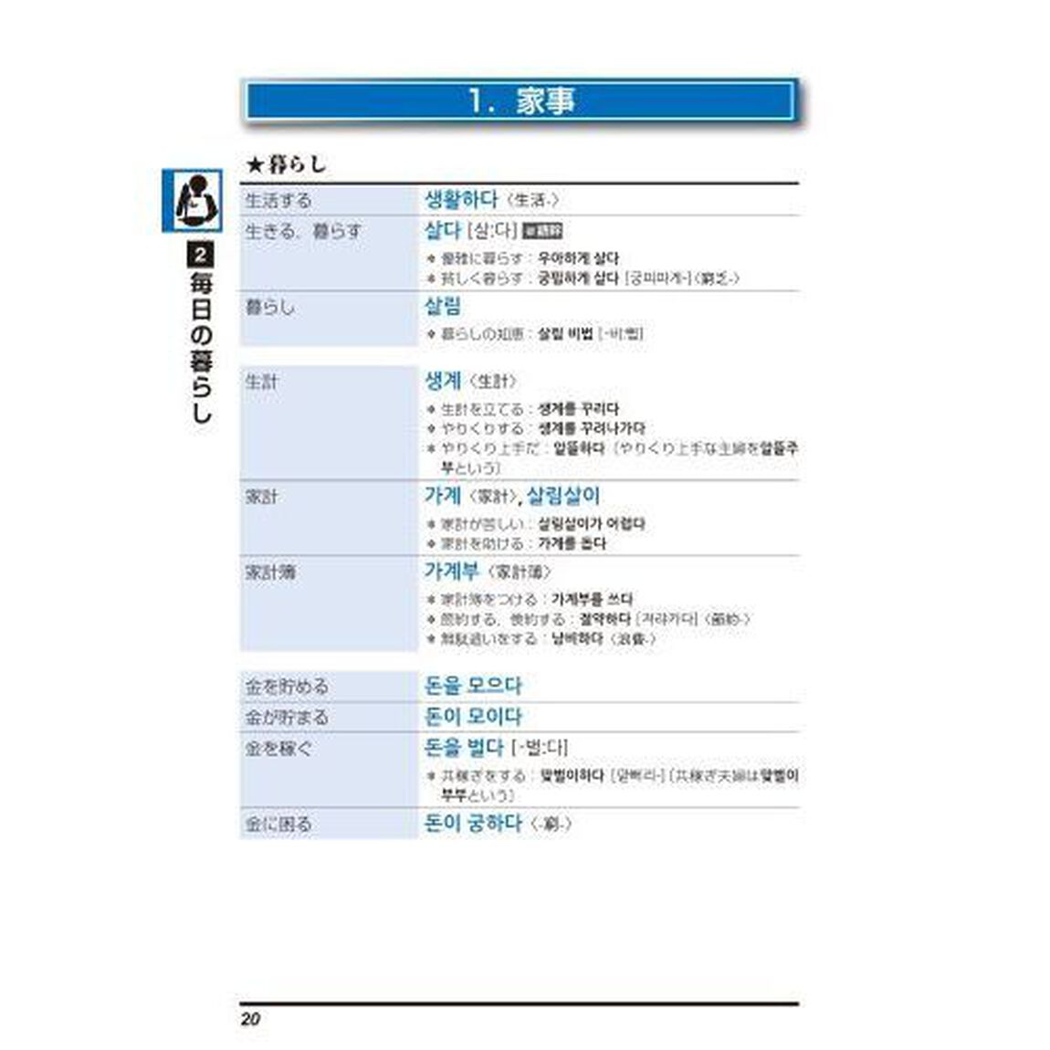 暮らしの韓国語単語10,000