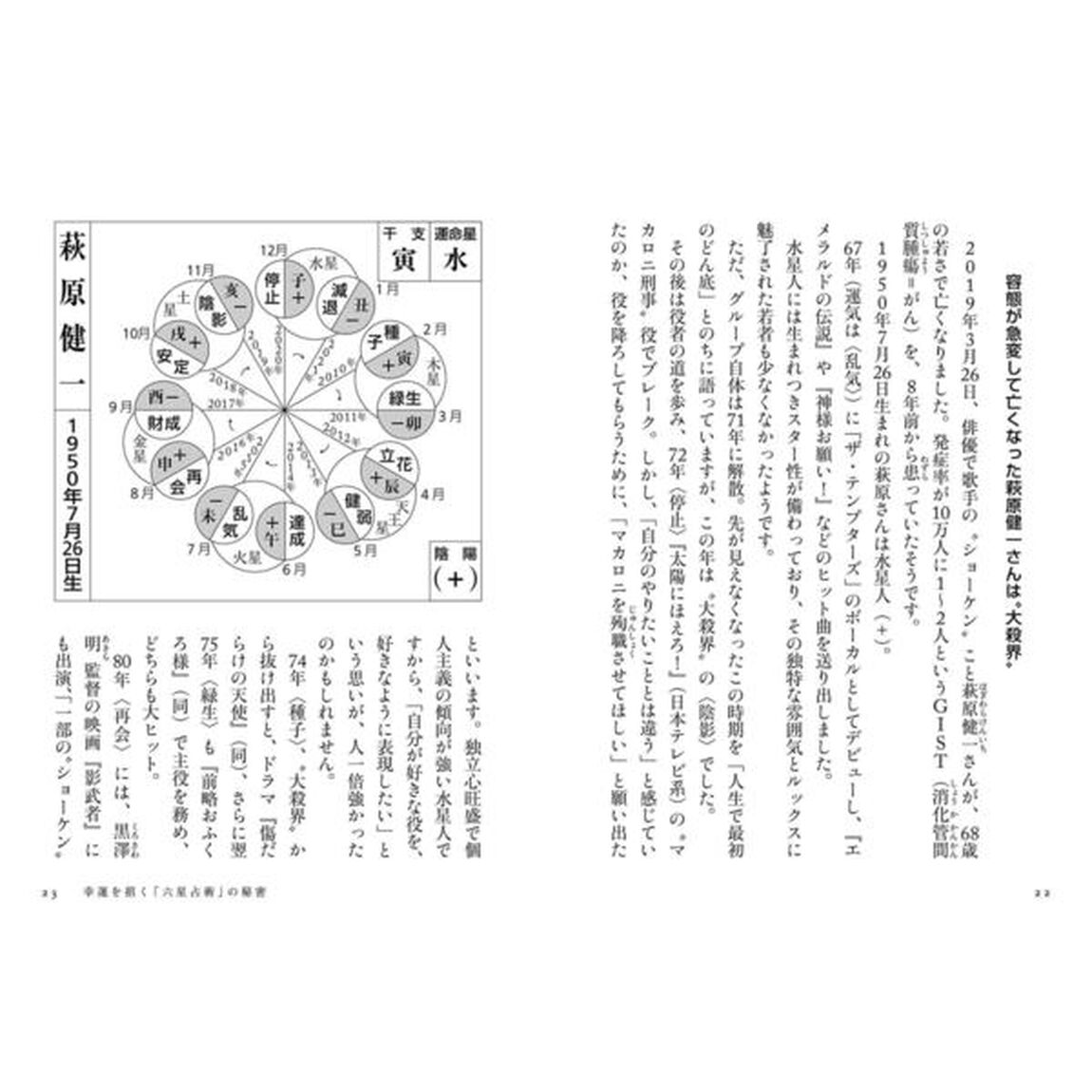 六星占術による水星人の運命〈2020（令和2）年版〉「２０２０年版」