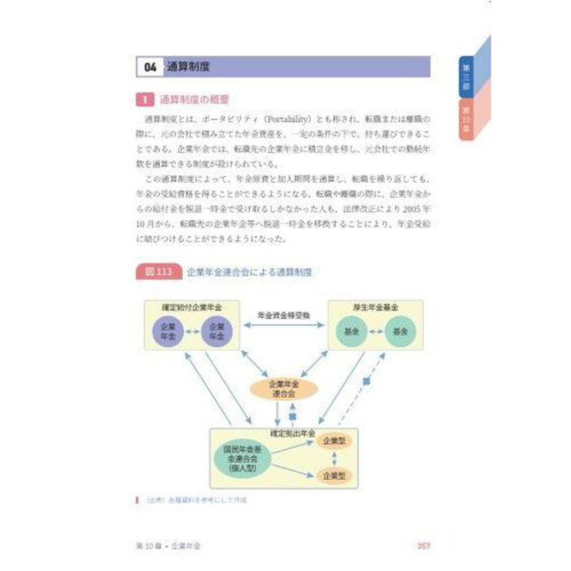 パーソナル・リスクマネジメントと保険　人身事故、医療・介護、所得保障