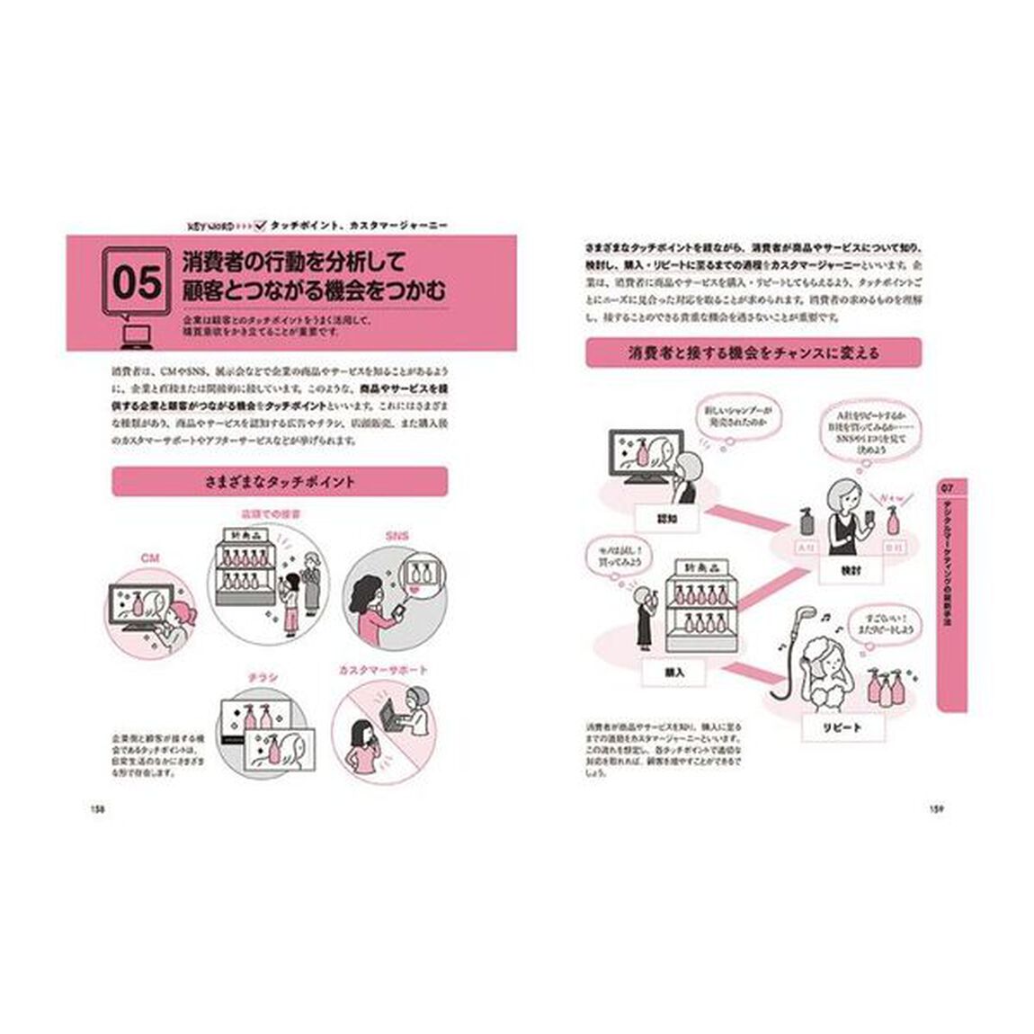 大学４年間のマーケティング見るだけノート「新版」