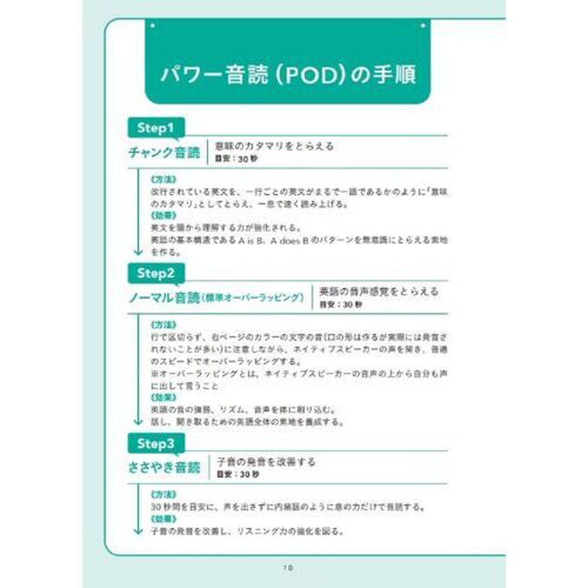 入門独学でも英語が話せる３分間パワー音読トレーニング