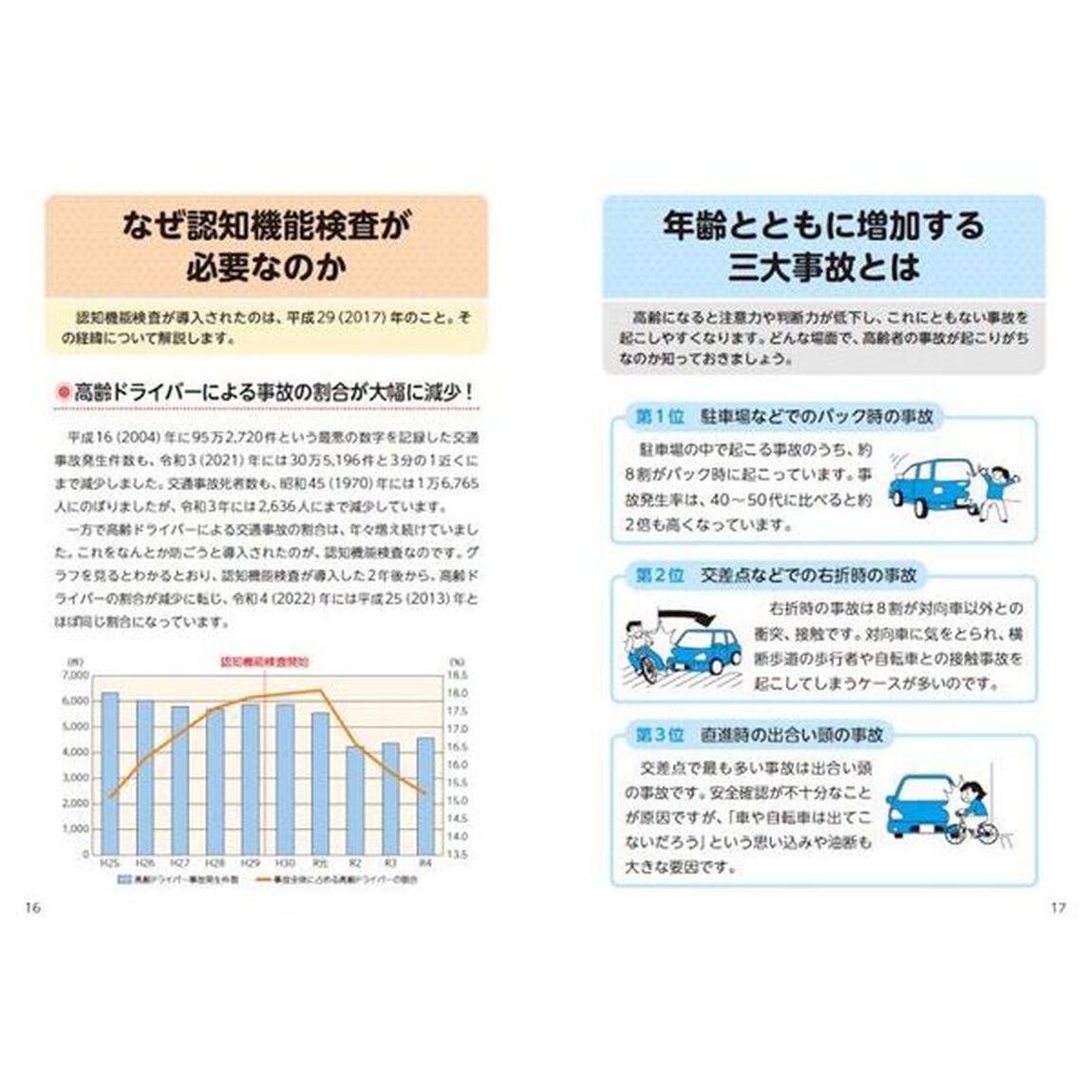 絶対合格！運転免許認知機能検査対策「運転脳」活性化ドリル