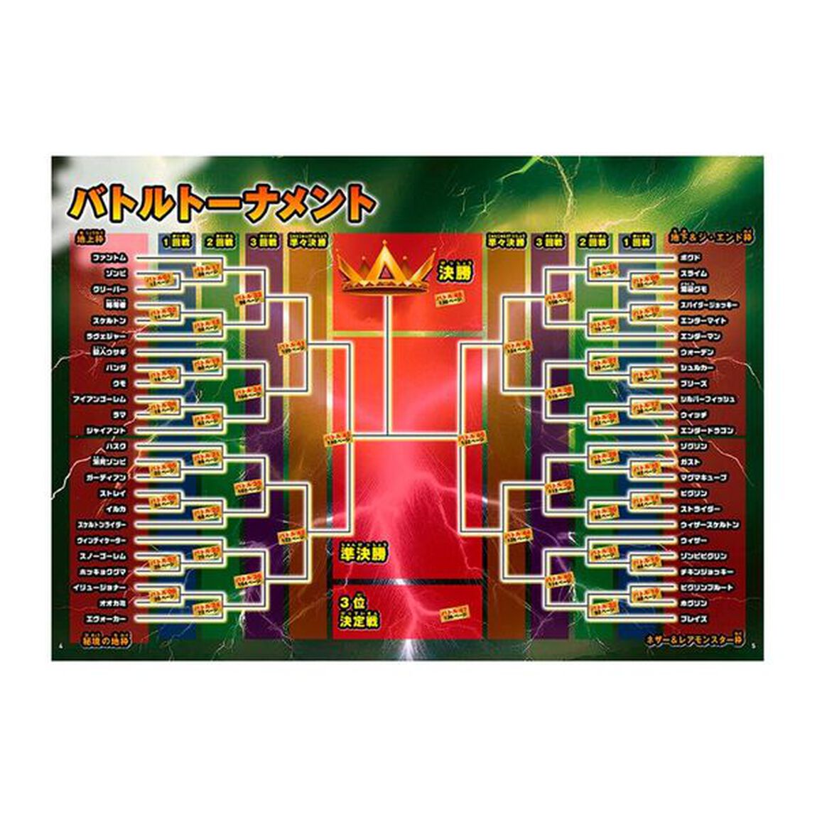 マインクラフト頂上対決最強モブ王決定戦　最強は誰だ！？