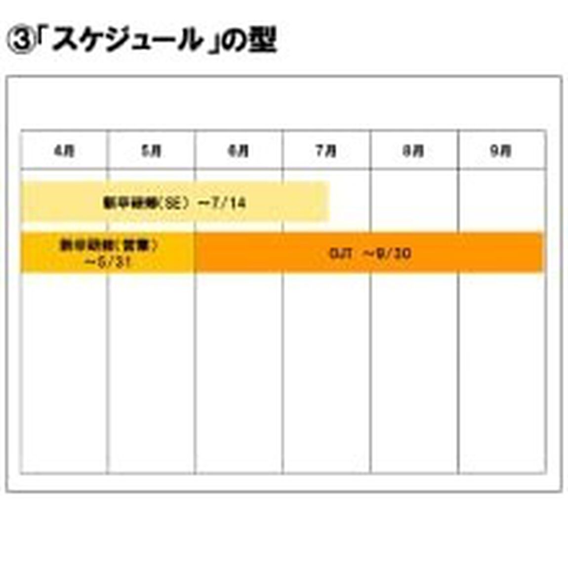 パワーポイント最速仕事術