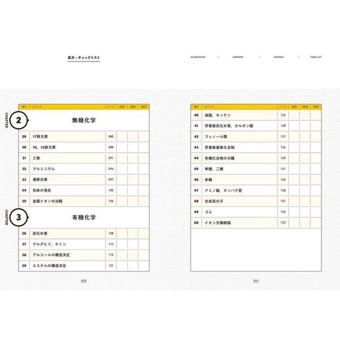 化学〈化学基礎・化学〉　基礎編