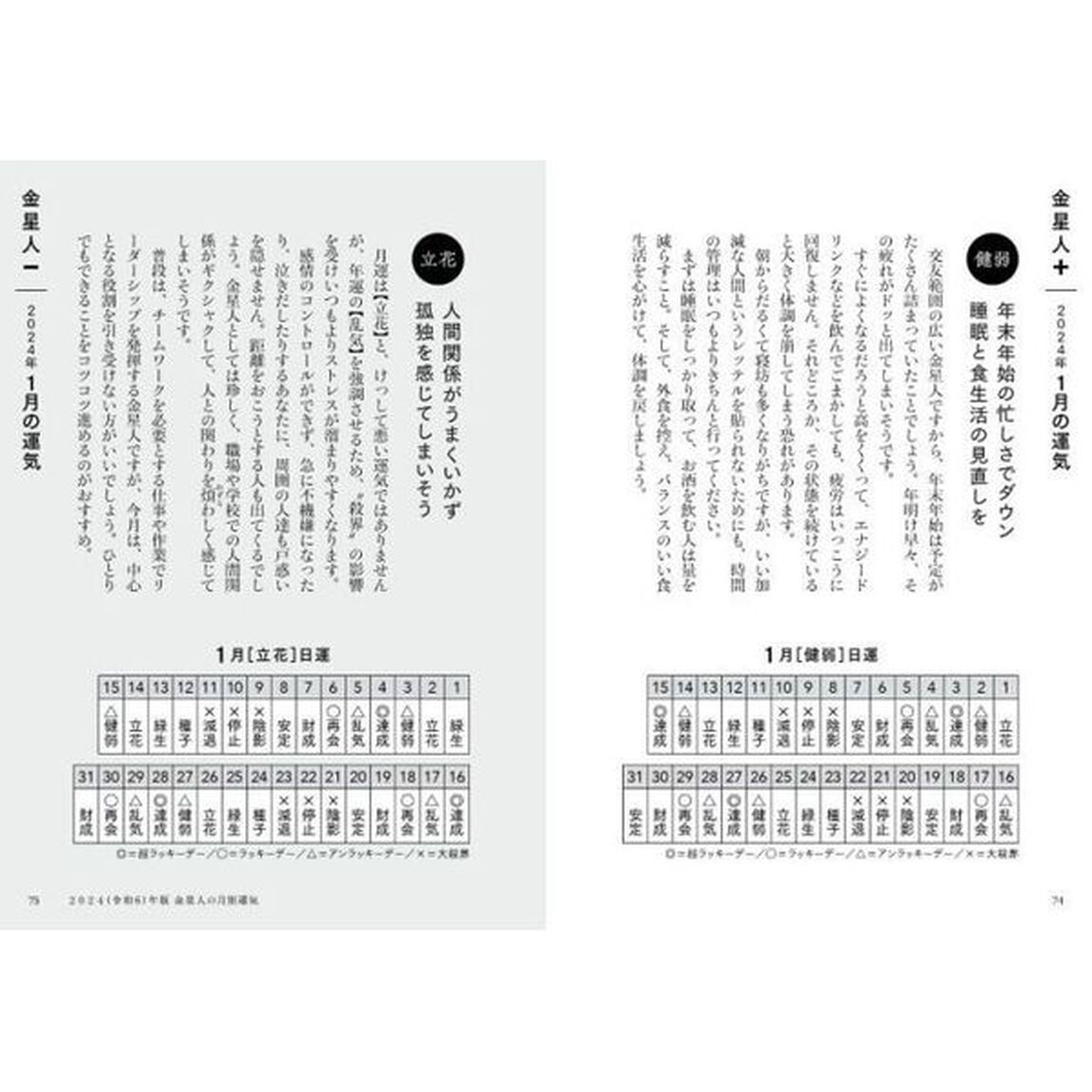 六星占術による金星人の運命「２０２４（令和６）年版」