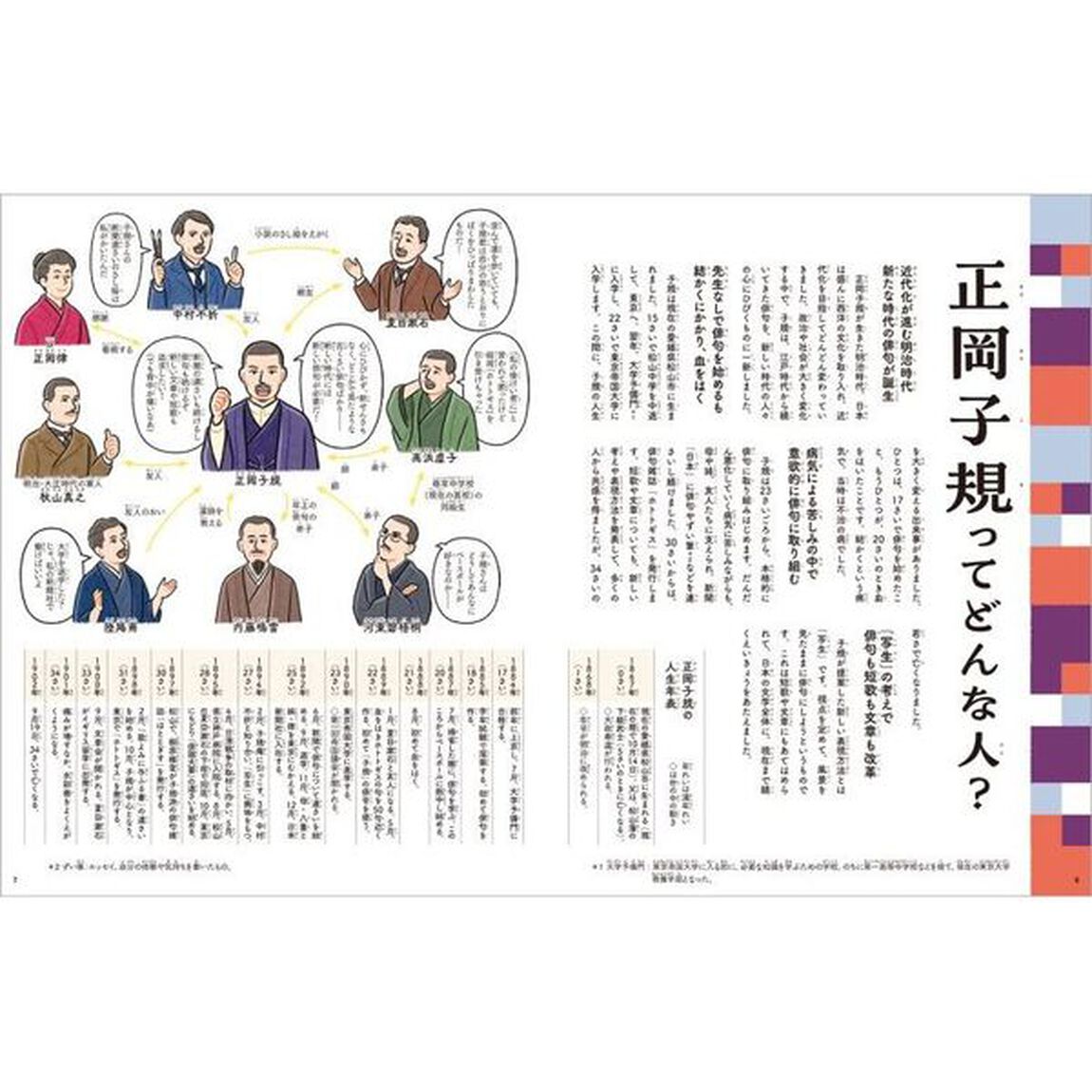 ビジュアルでつかむ！俳句の達人たち　〔４〕「正岡子規と近代俳句」