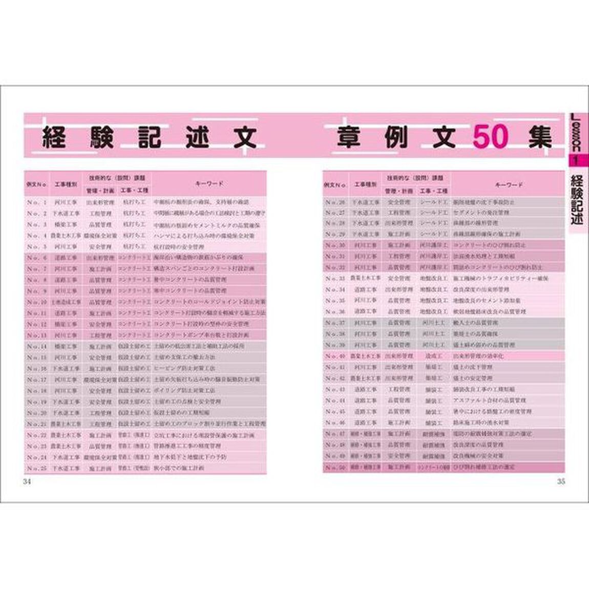 図解でよくわかる１級土木施工管理技士第２次検定実地試験　２０２１年版