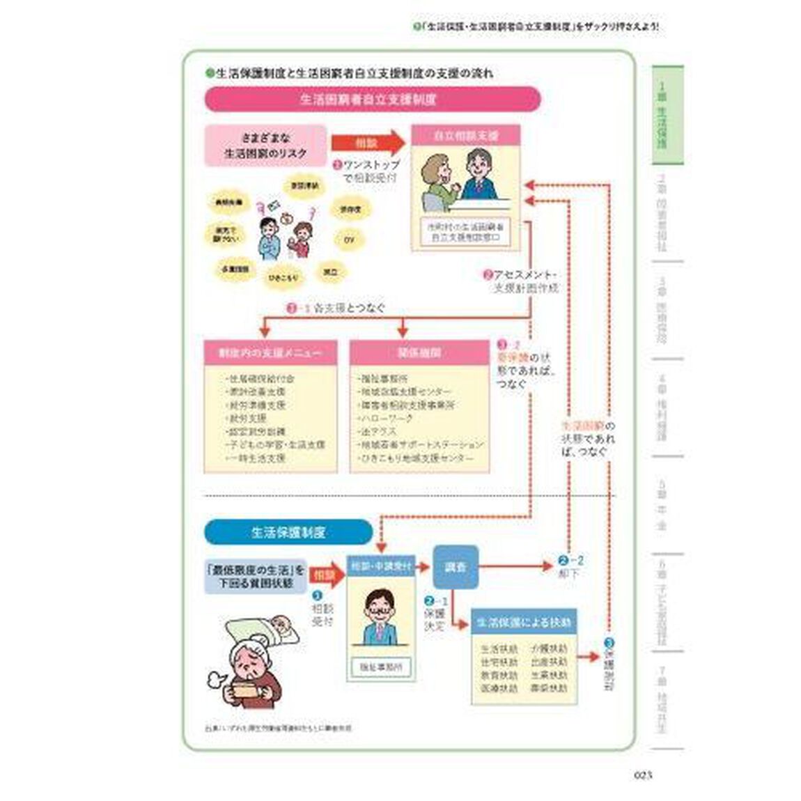 現場で役立つ！社会保障制度活用ガイド　ケアマネ・相談援助職必携　２０２４年版