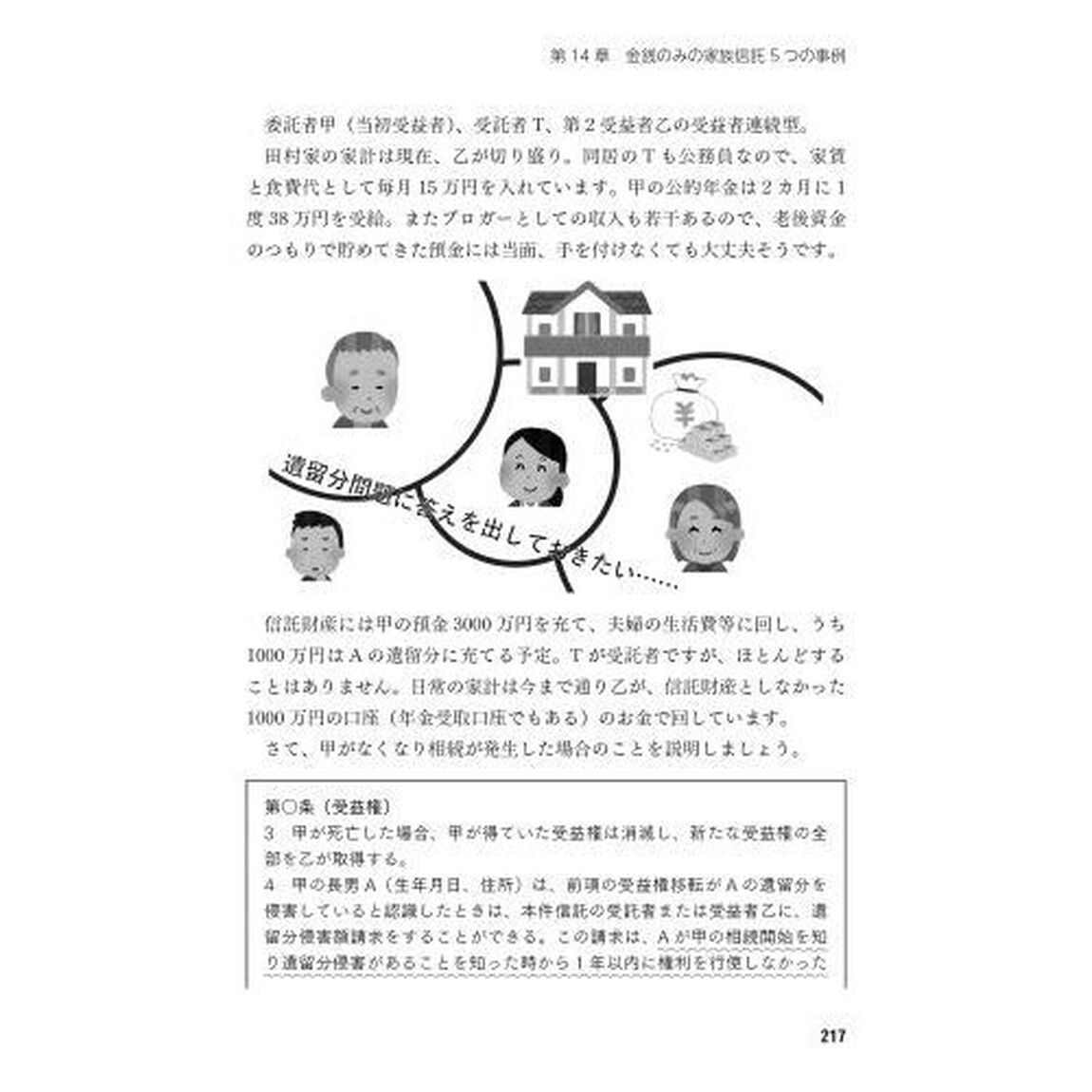 家族信託はこう使え　認知症と相続長寿社会の難問解決