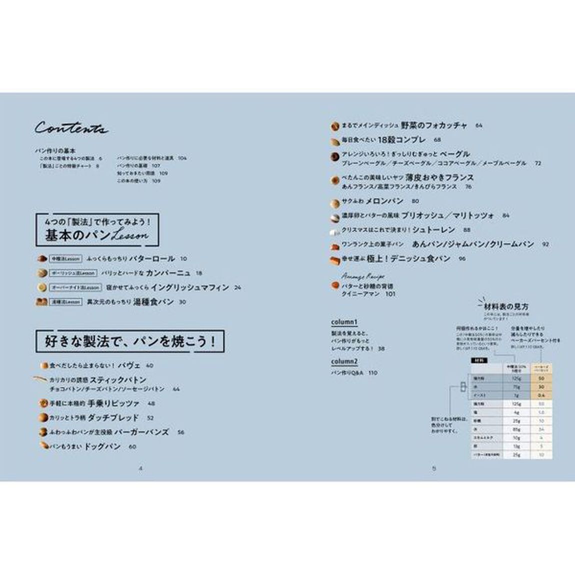おうちパンがもっと美味しくなる本　製法を使いこなして、何回でも焼きたくなる
