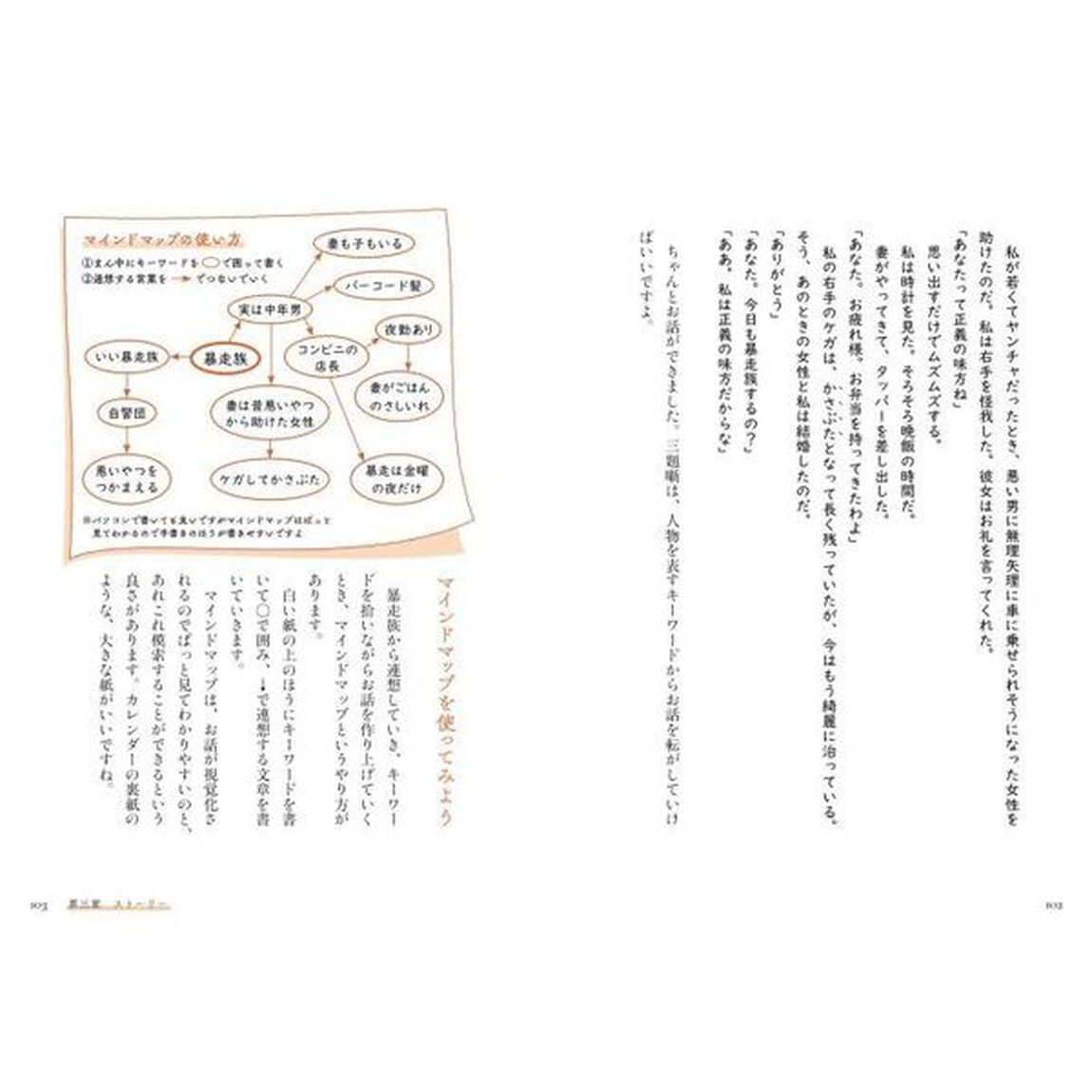 「悪魔のささやき」で書く短編小説