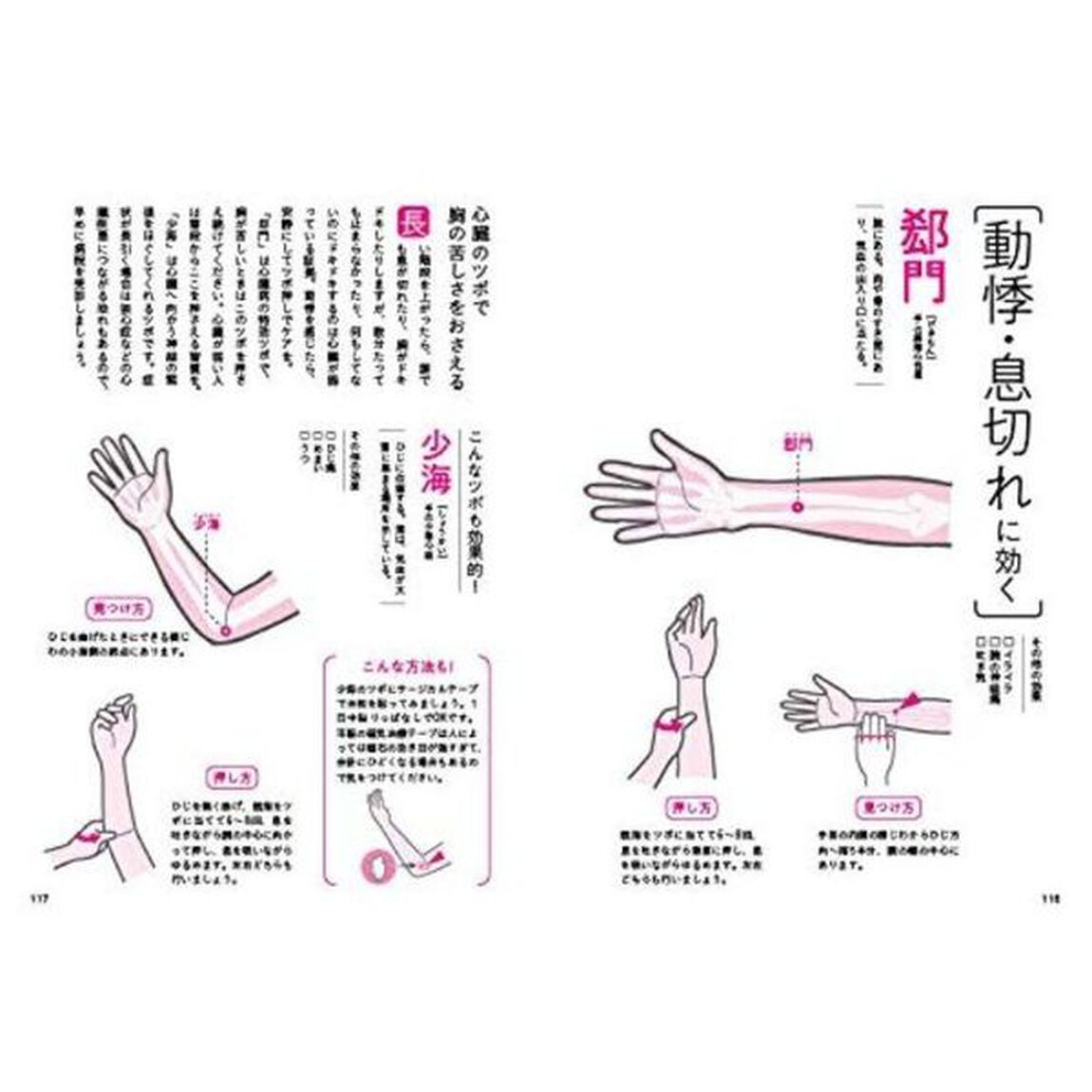 体が整うツボの解剖図鑑