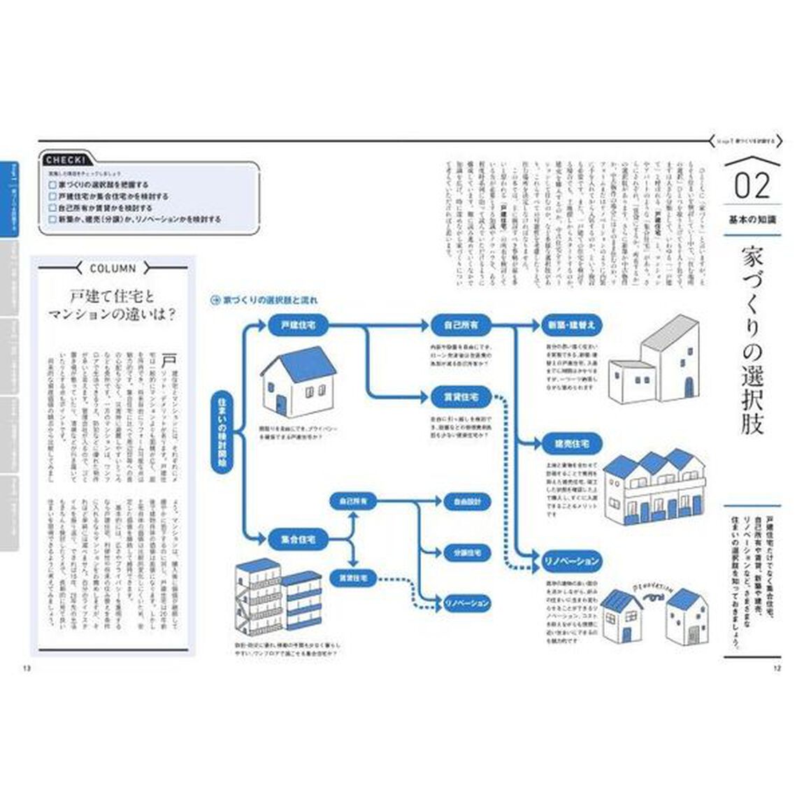 家づくりのダンドリ　ひとめでわかる、すべてがわかる　２０２２－２０２３