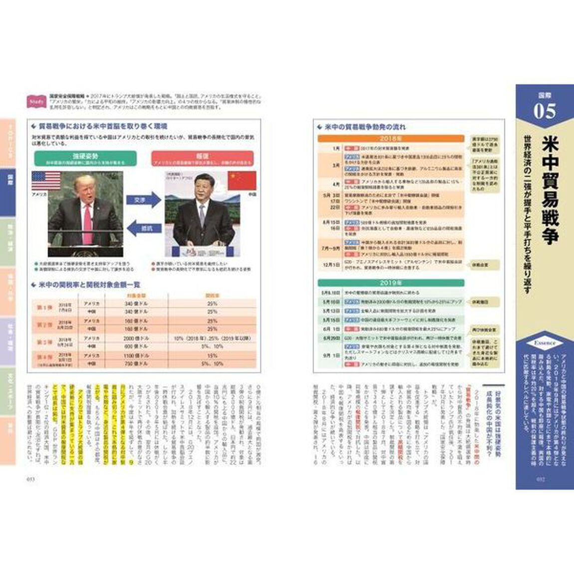 日本と世界の時事キーワード　日本と世界の今がズバリわかる！　２０２０－２０２１年版