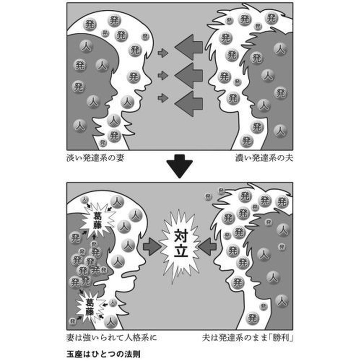 空気を読む人読まない人　人格系と発達系のはなし