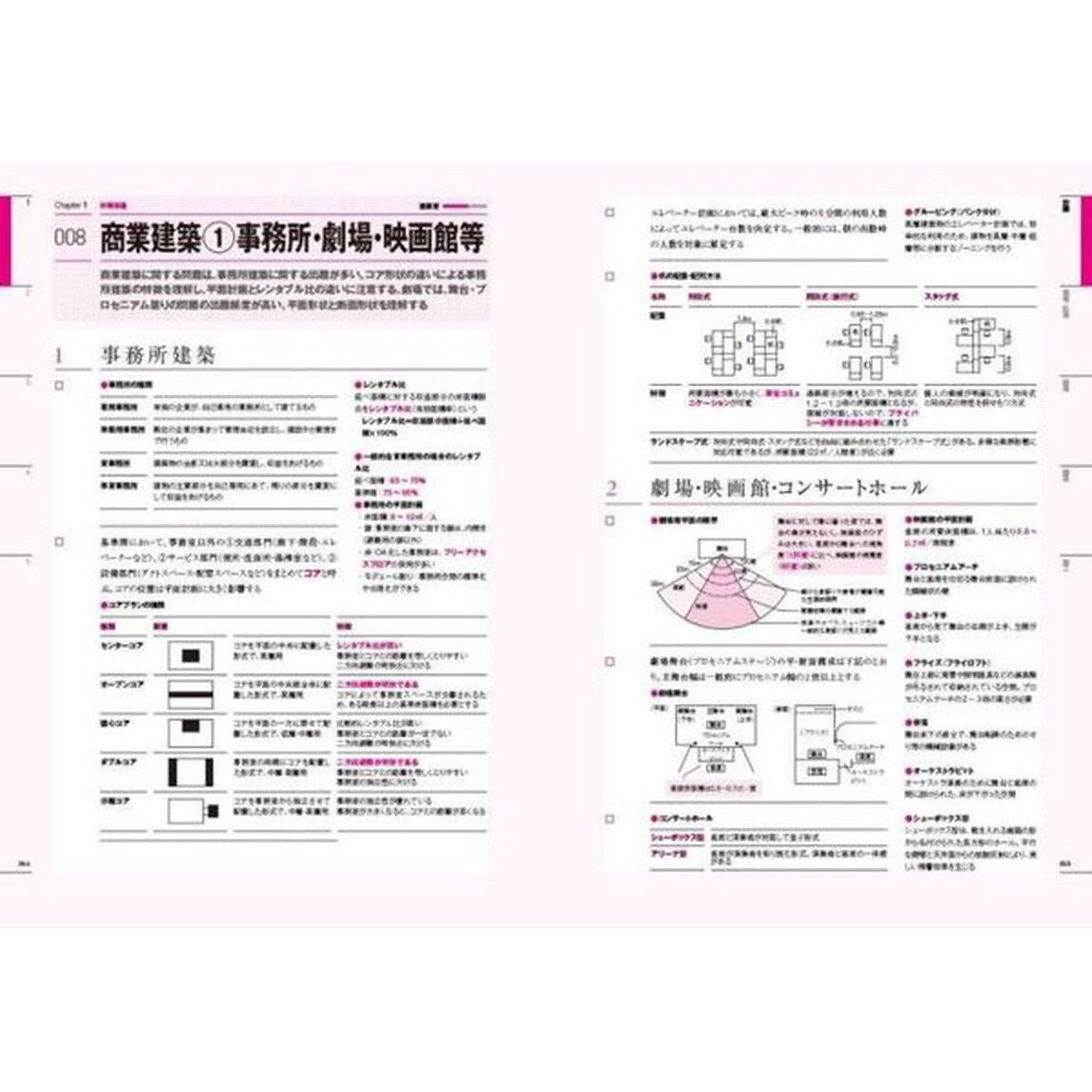 ラクラク突破の１級建築士スピード学習帳　頻出項目の〈要点解説〉＋〈問題集〉　２０２２